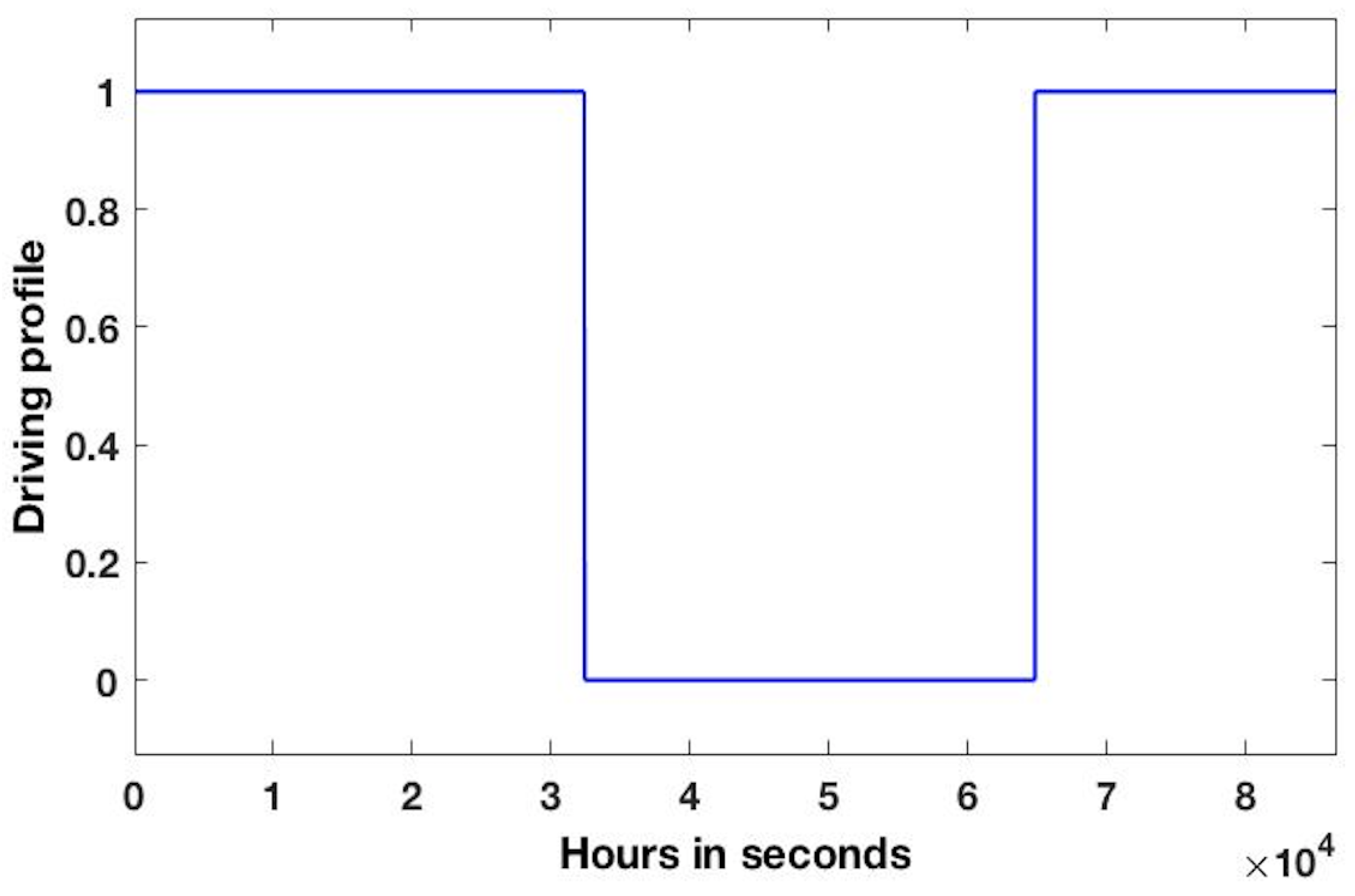 Processes 11 02090 g009 Processes 11 02090 g009