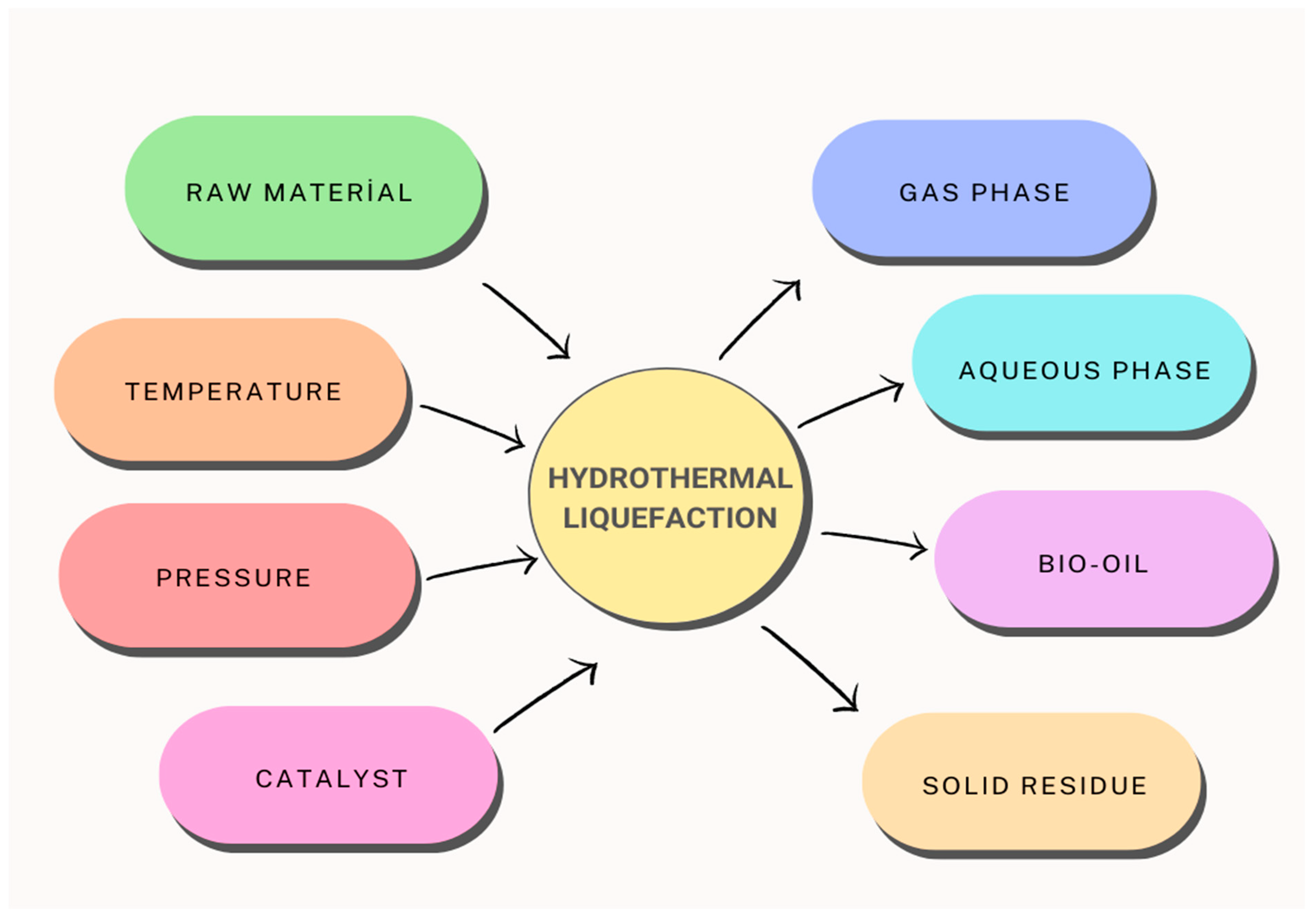 Processes 11 02092 g001