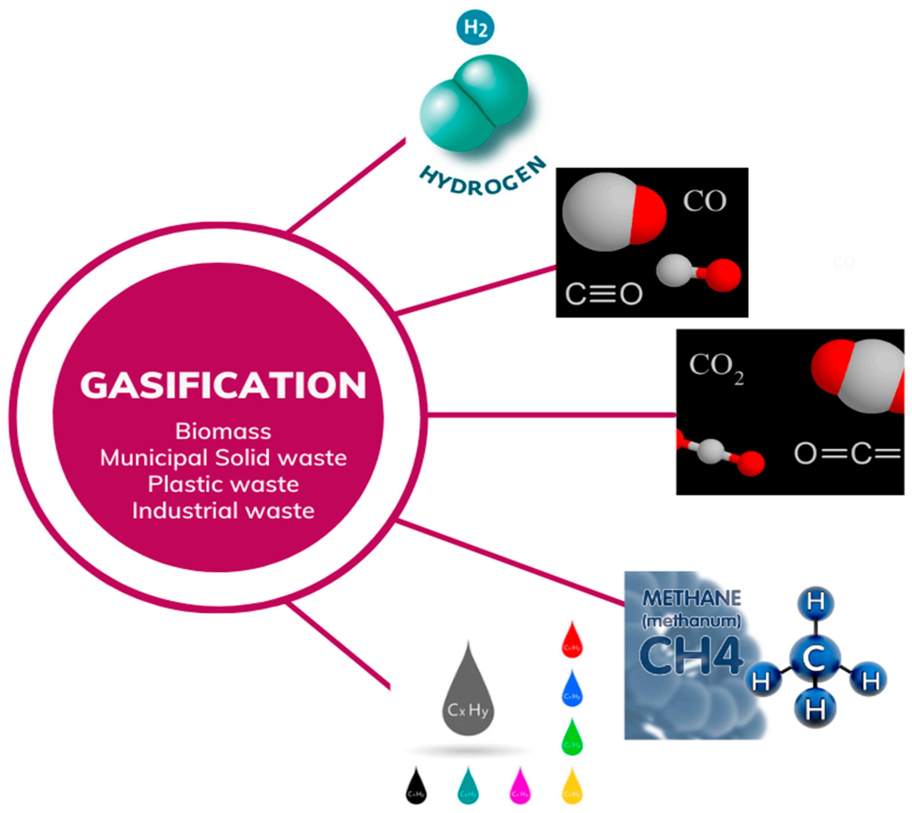 Processes 11 02092 g004
