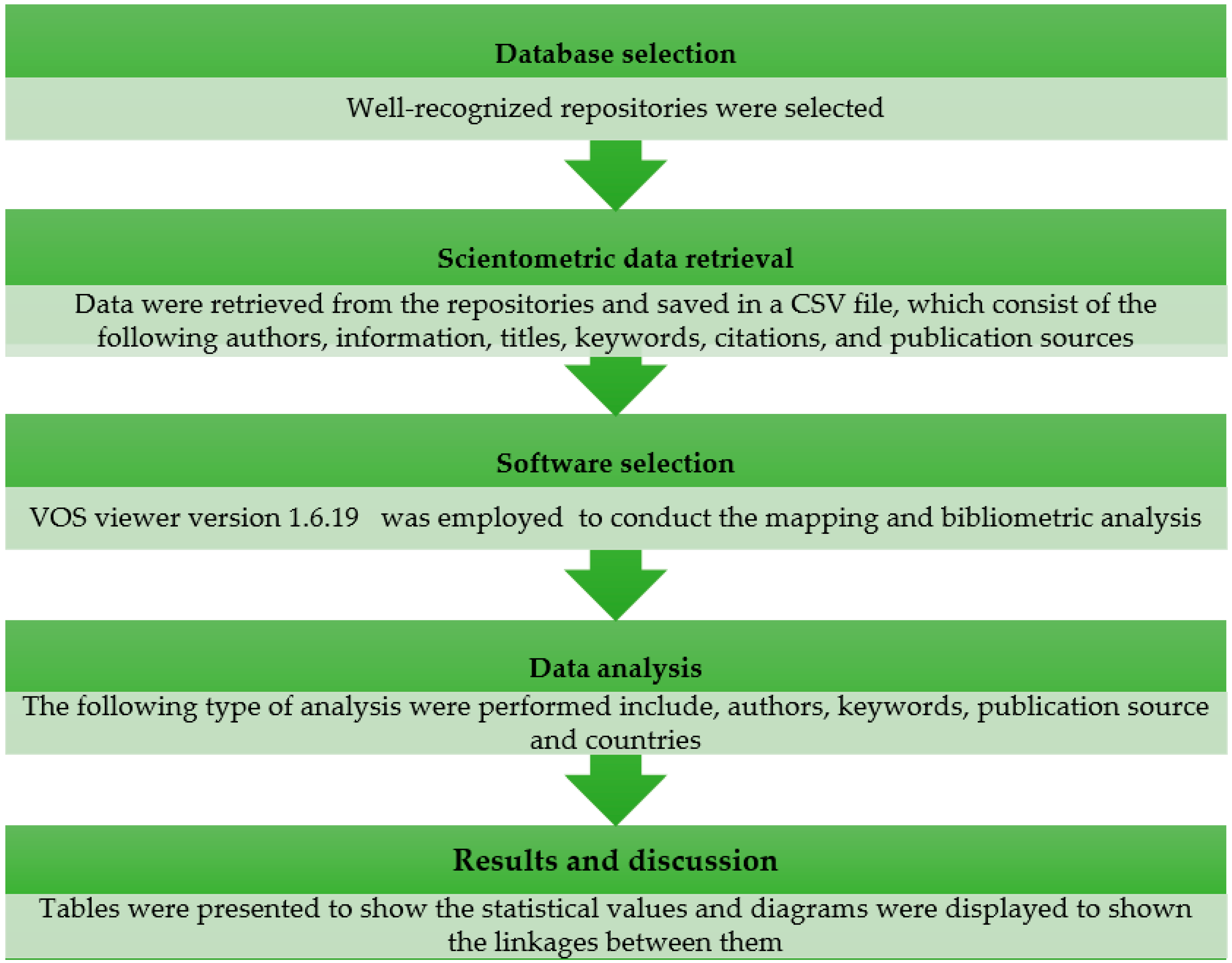 Processes 11 02095 g002