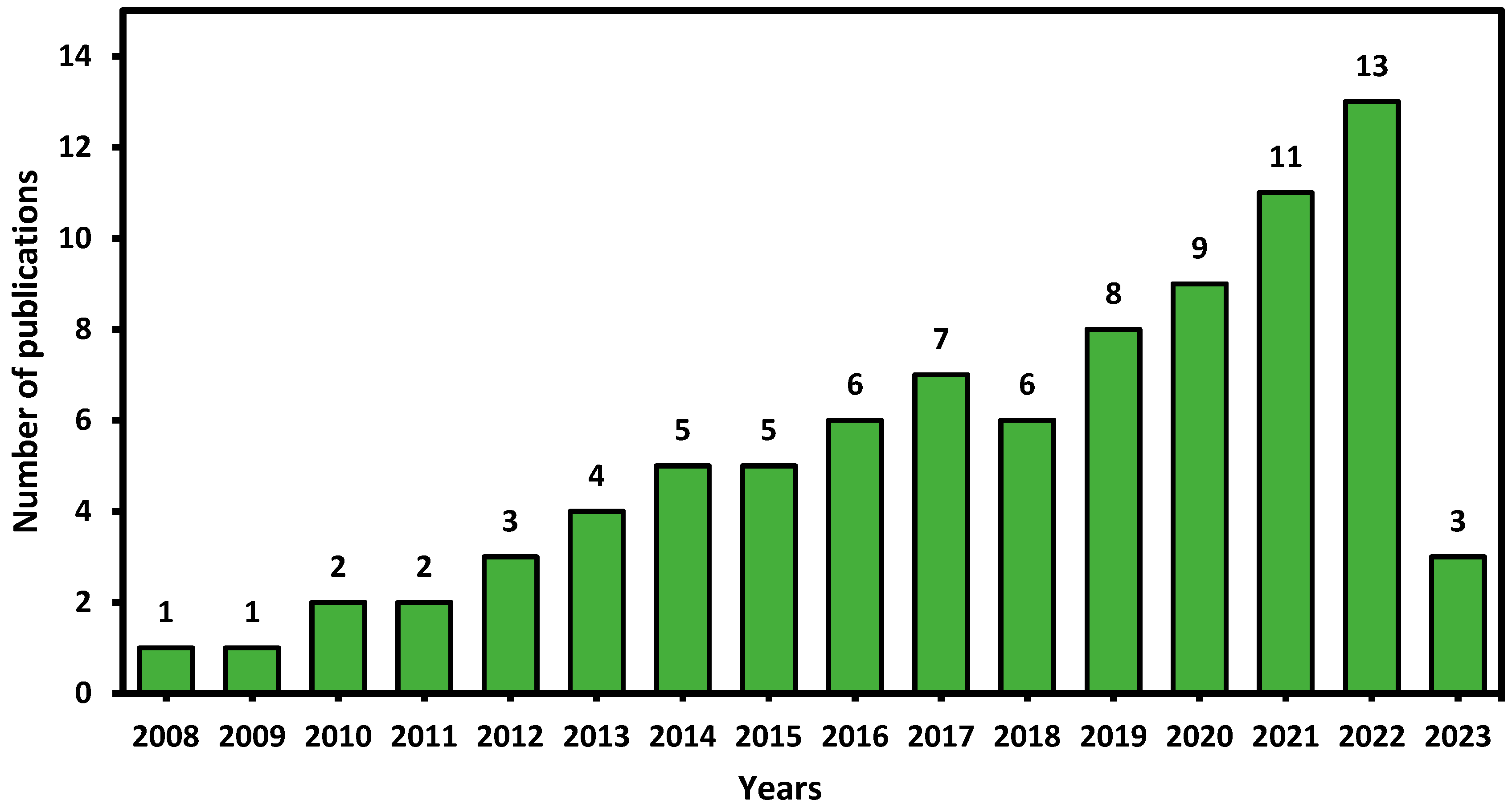 Processes 11 02095 g003