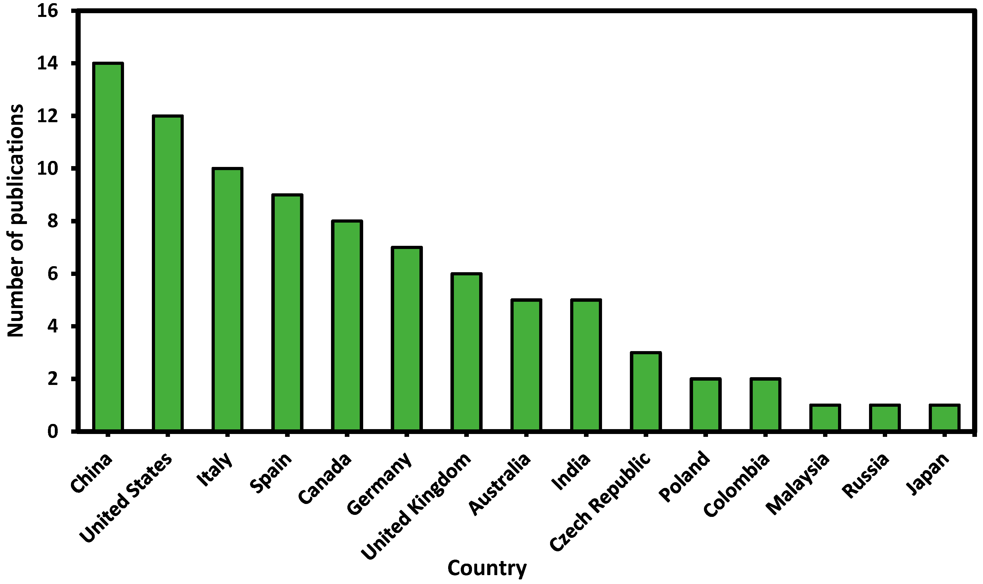 Processes 11 02095 g004