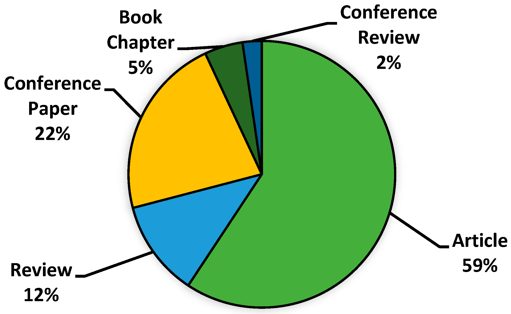 Processes 11 02095 g005