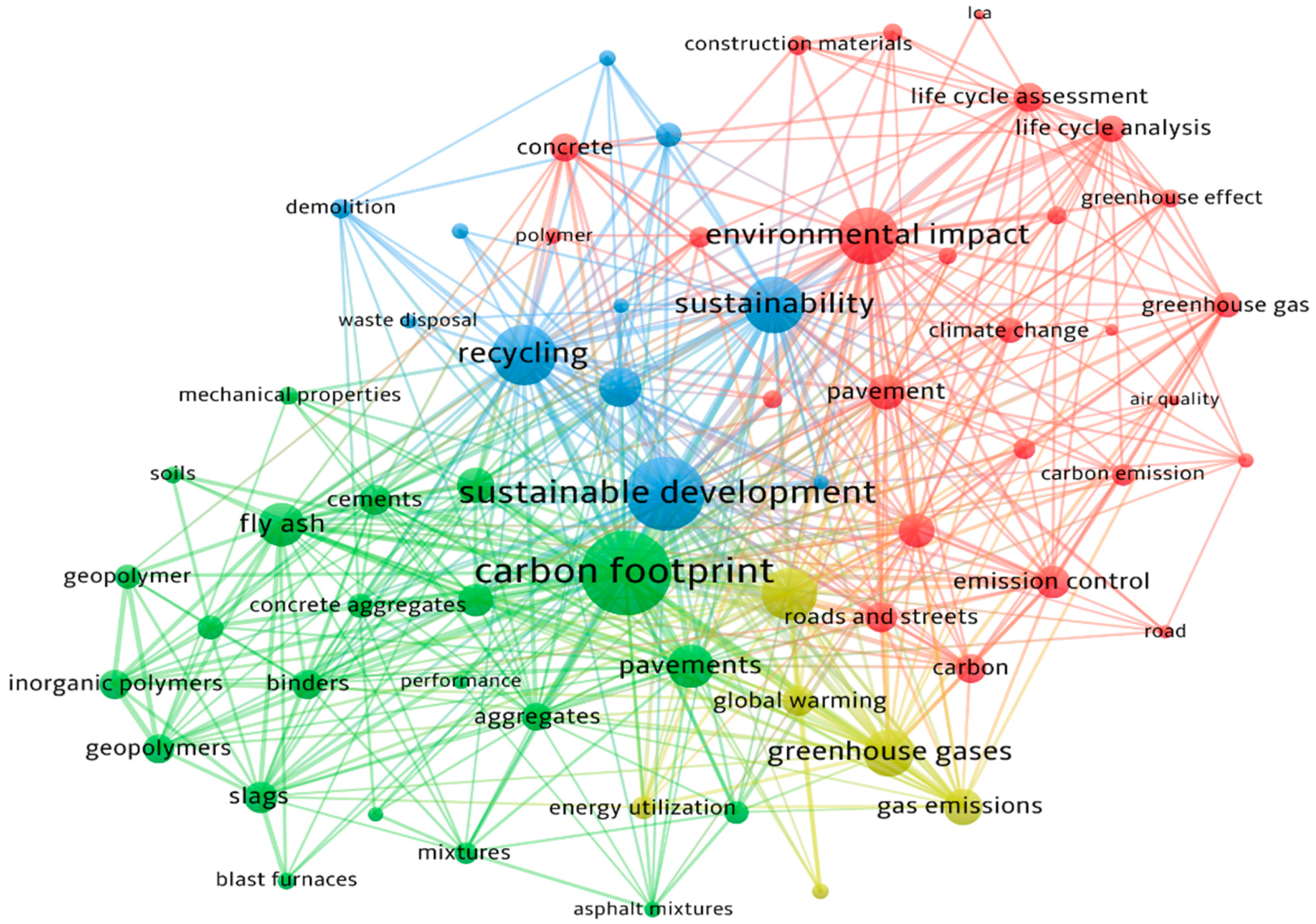 Processes 11 02095 g006