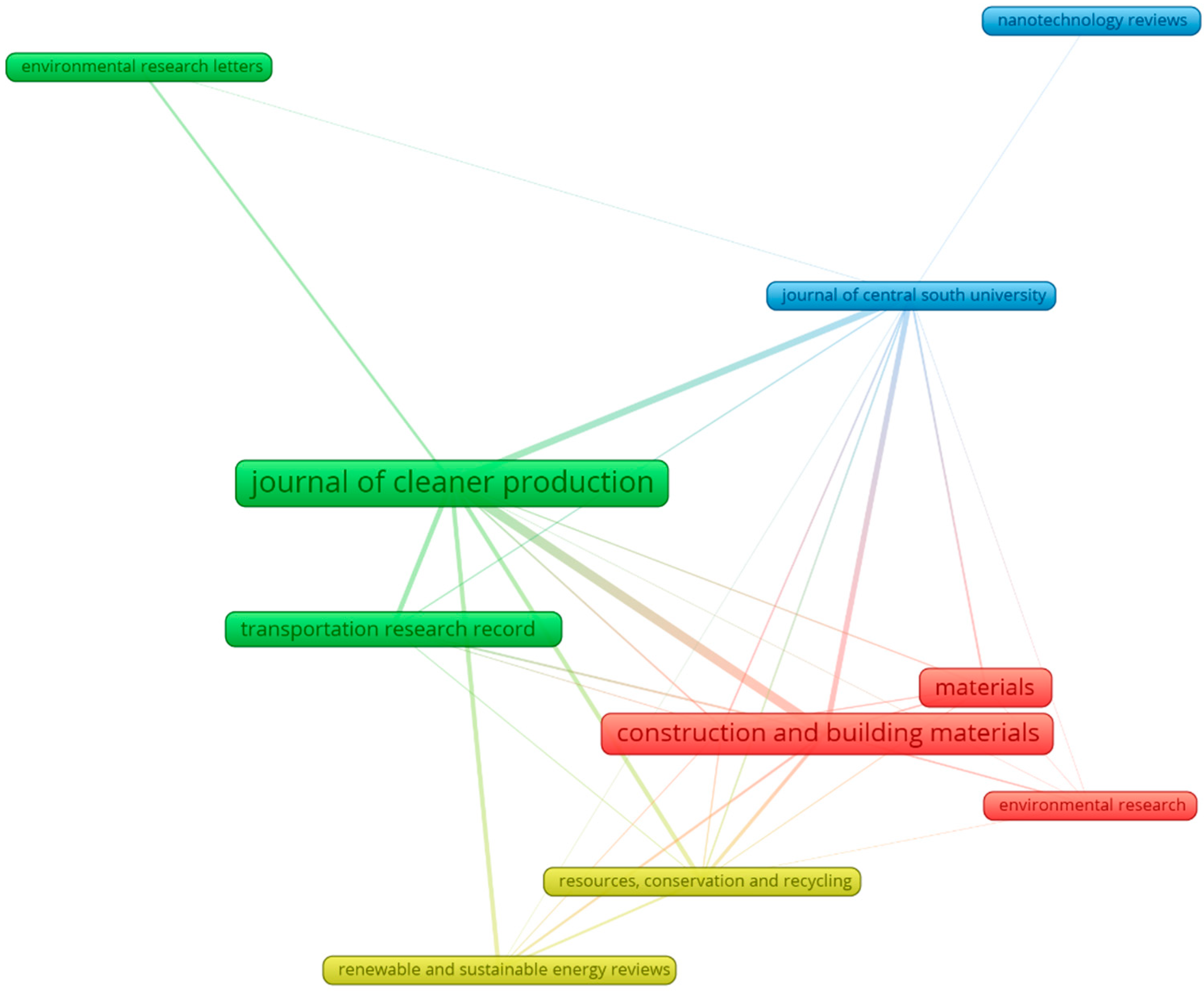 Processes 11 02095 g008