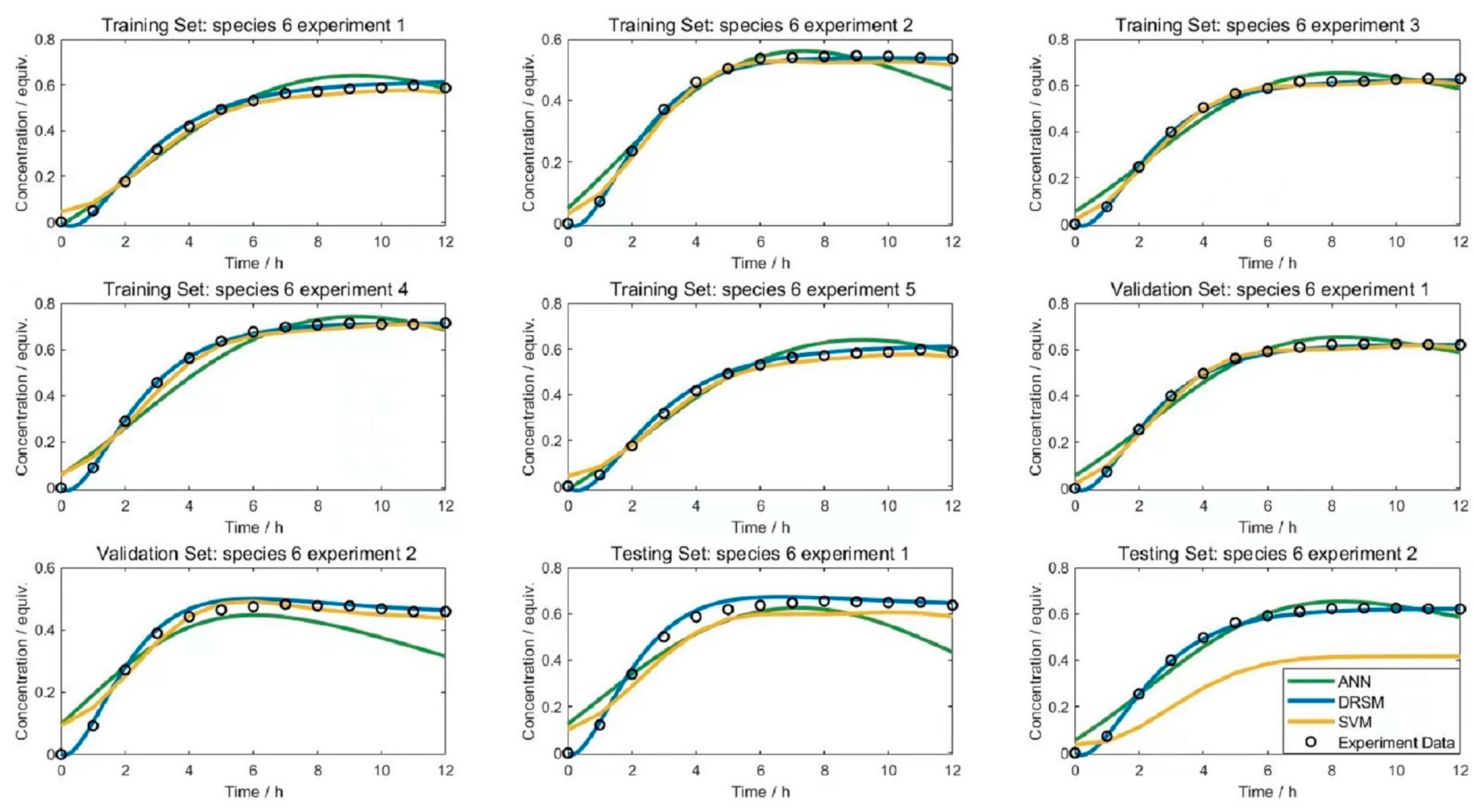 Processes 11 02096 g006 Processes 11 02096 g006