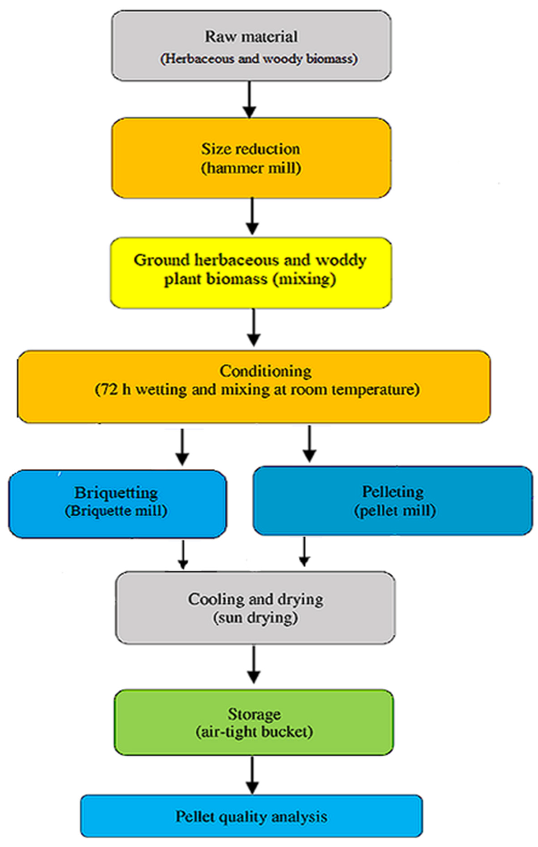 Processes 11 02097 g001 Processes 11 02097 g001