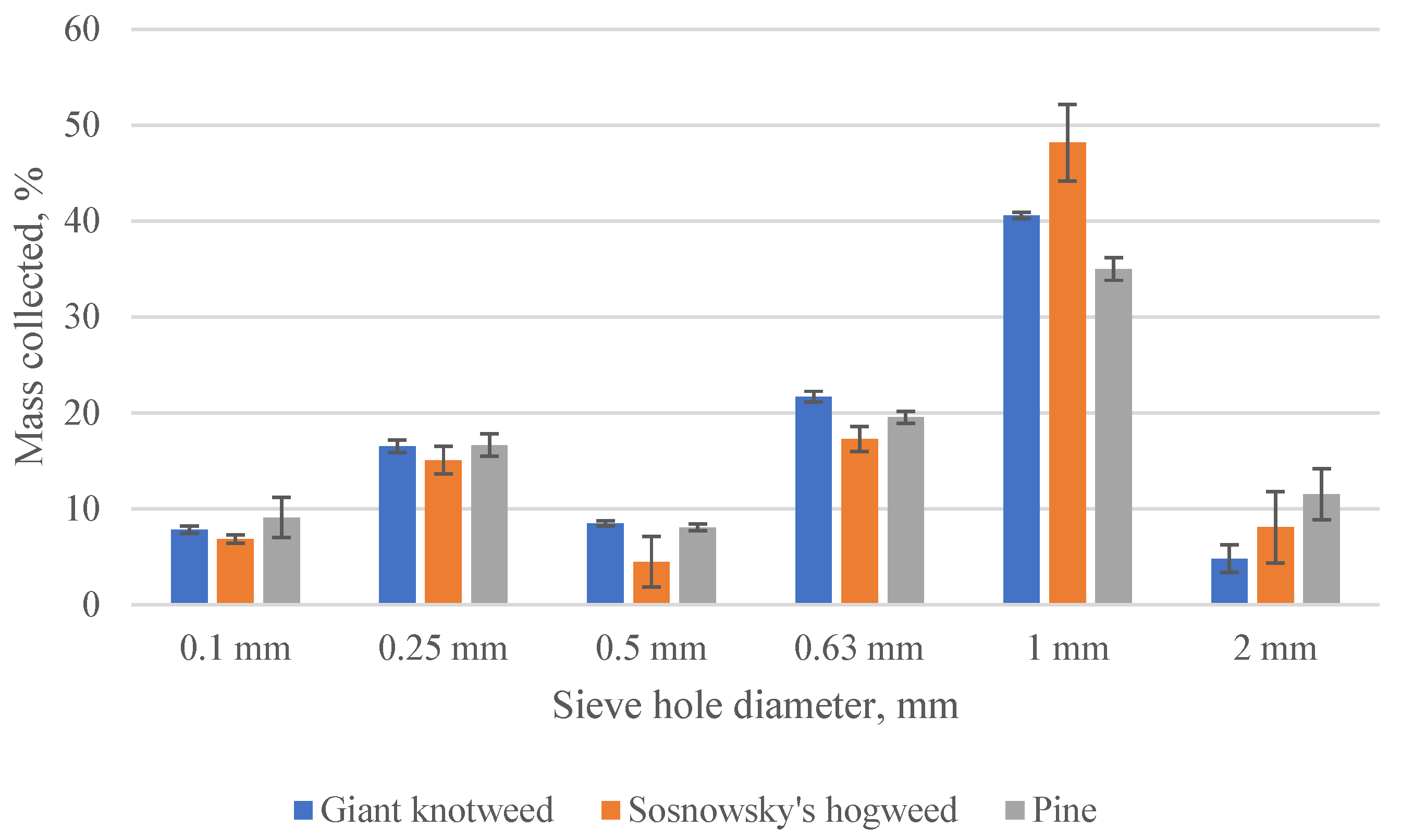 Processes 11 02097 g004 Processes 11 02097 g004