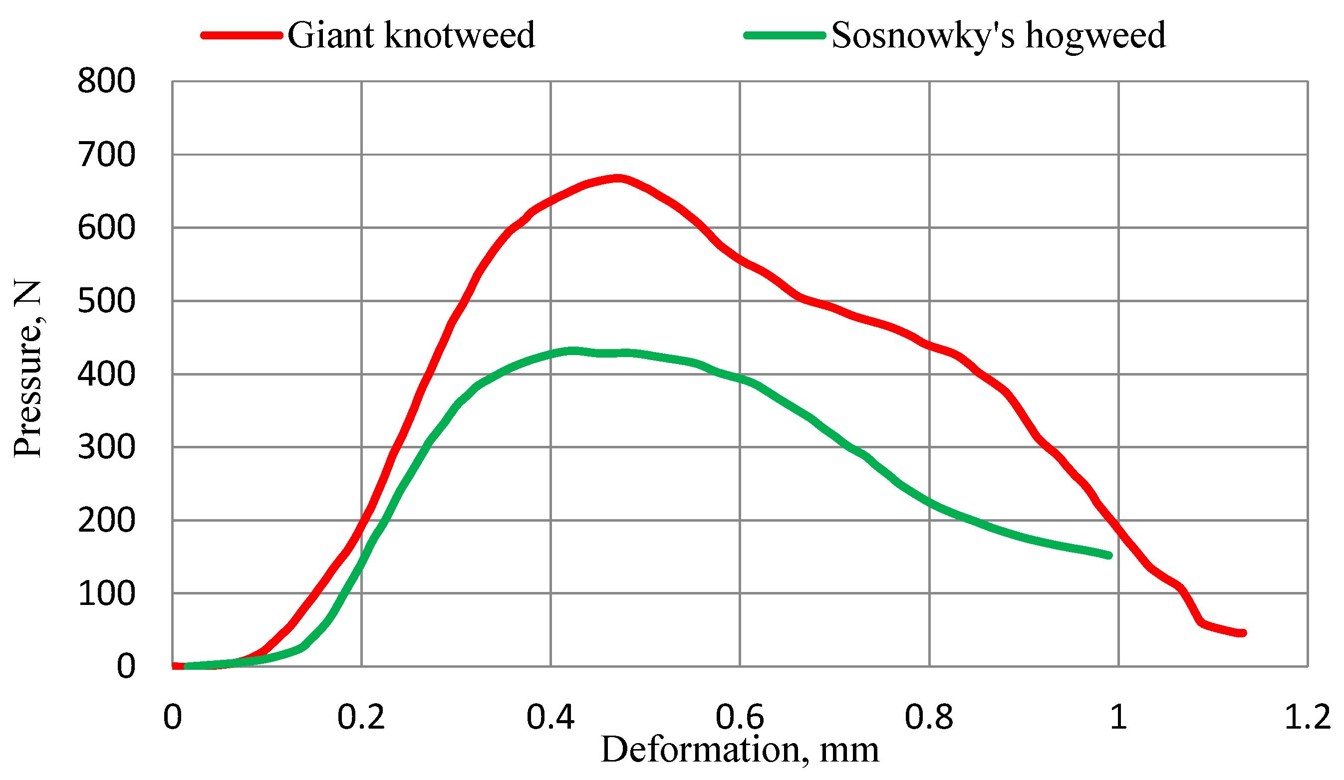 Processes 11 02097 g005 Processes 11 02097 g005