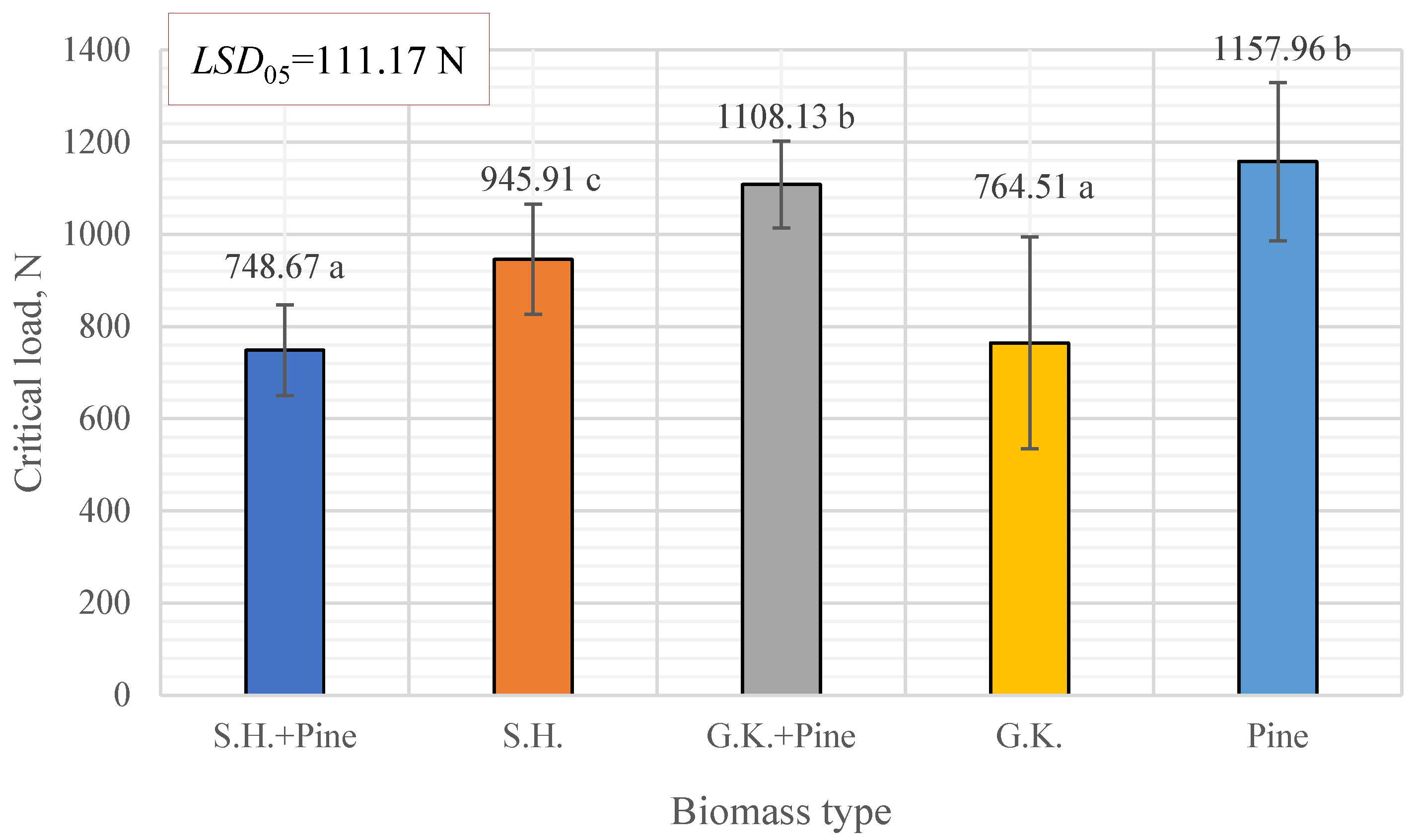 Processes 11 02097 g006 Processes 11 02097 g006