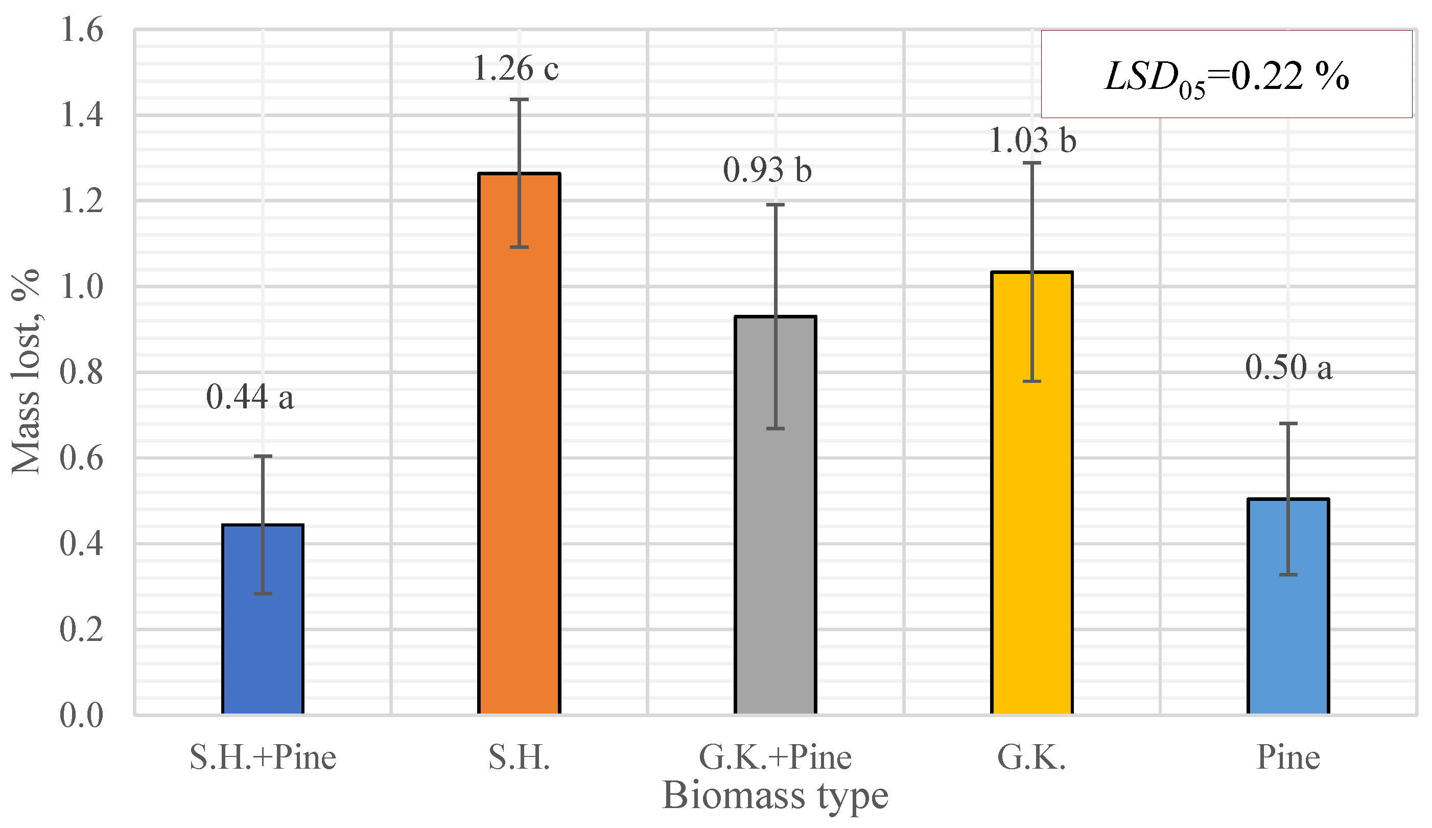 Processes 11 02097 g007 Processes 11 02097 g007