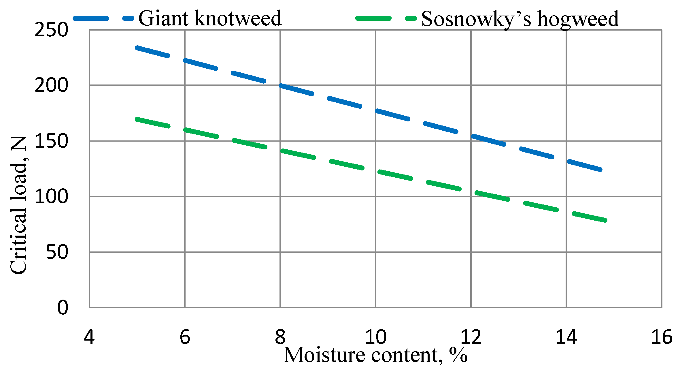 Processes 11 02097 g008 Processes 11 02097 g008