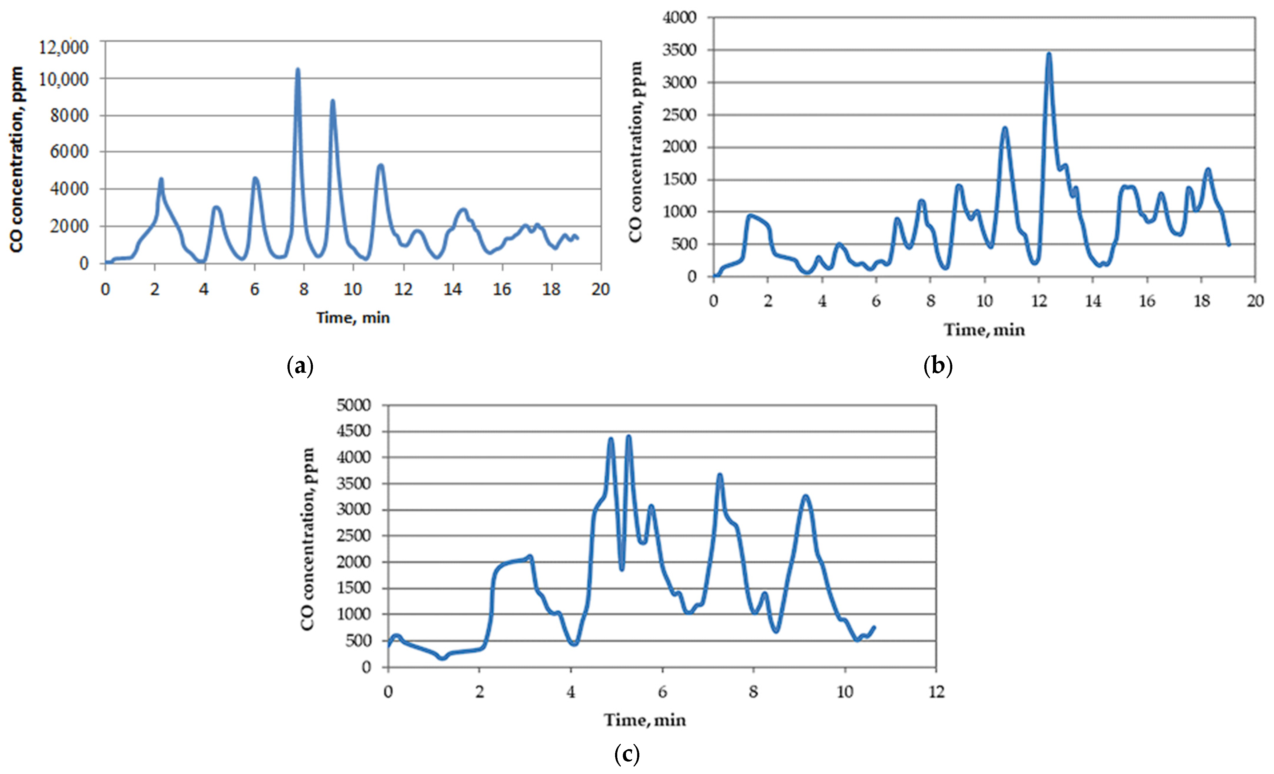 Processes 11 02097 g009 Processes 11 02097 g009