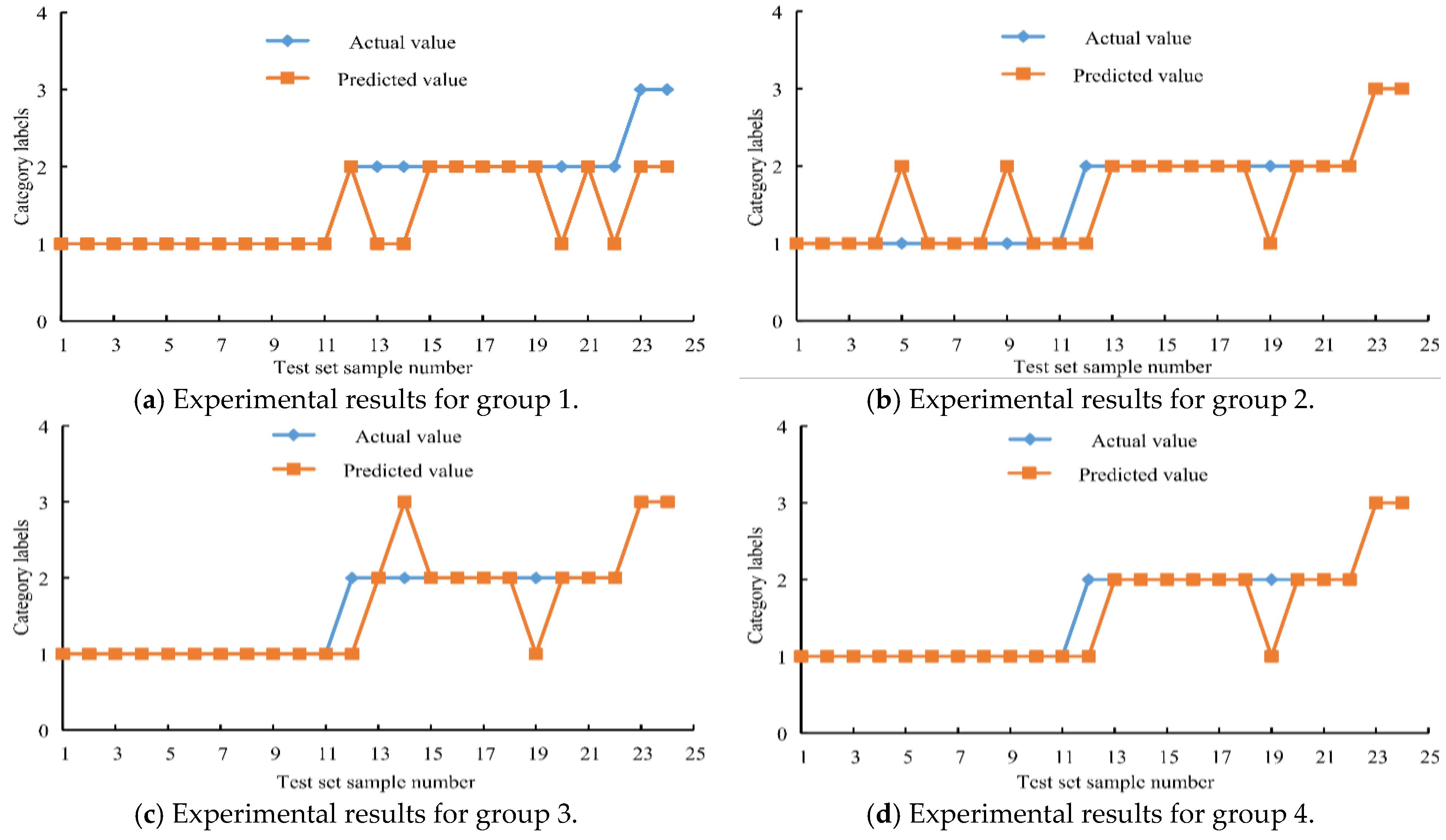 Processes 11 02098 g003