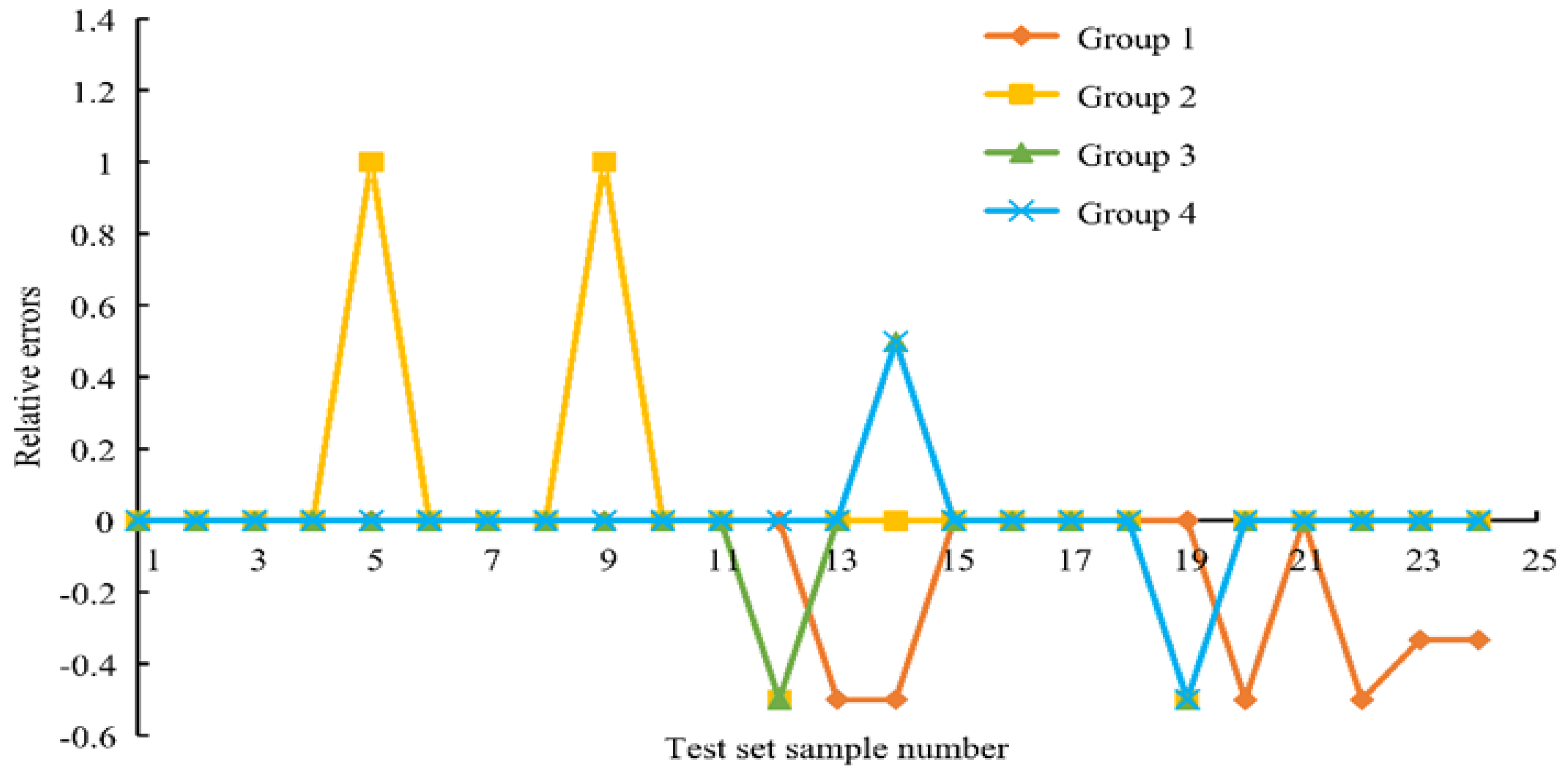 Processes 11 02098 g004