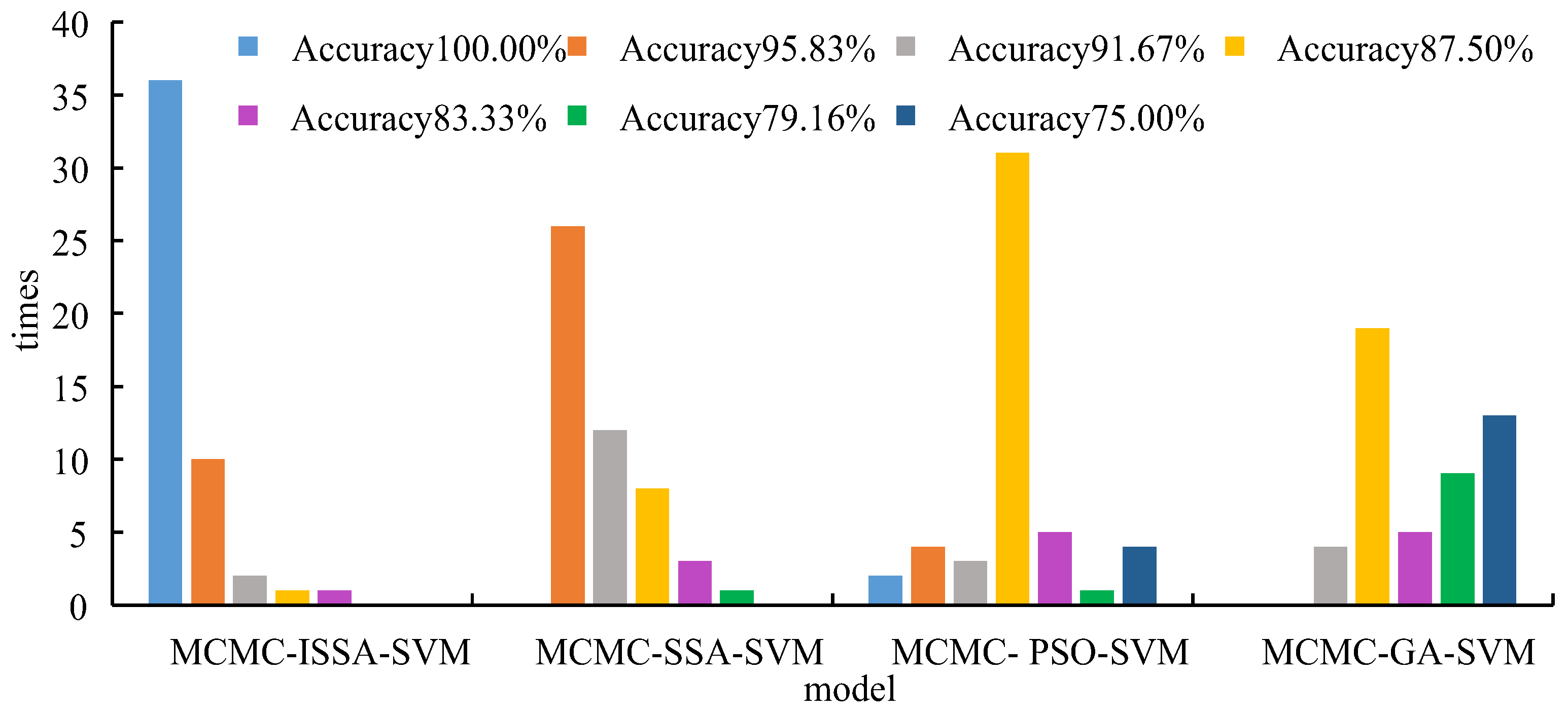 Processes 11 02098 g005