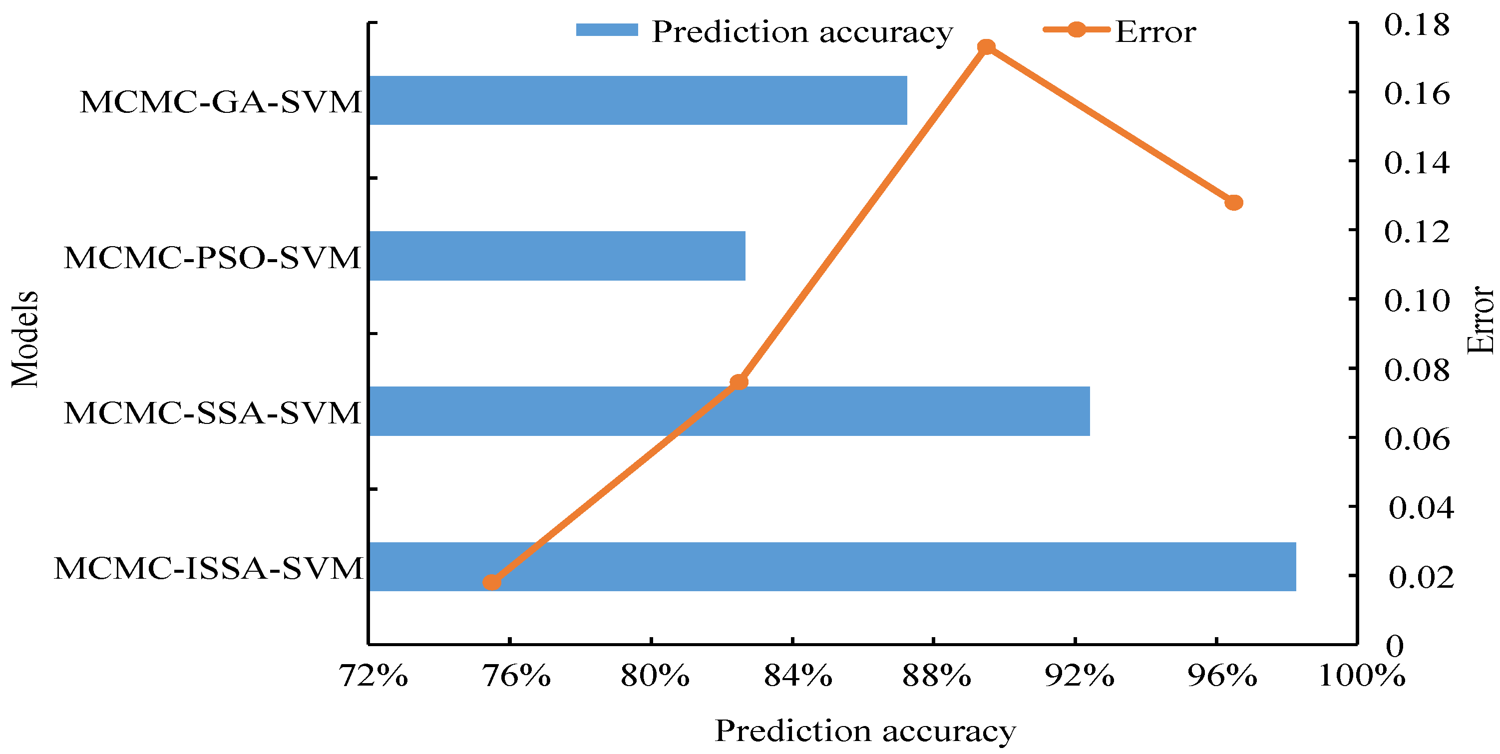 Processes 11 02098 g006