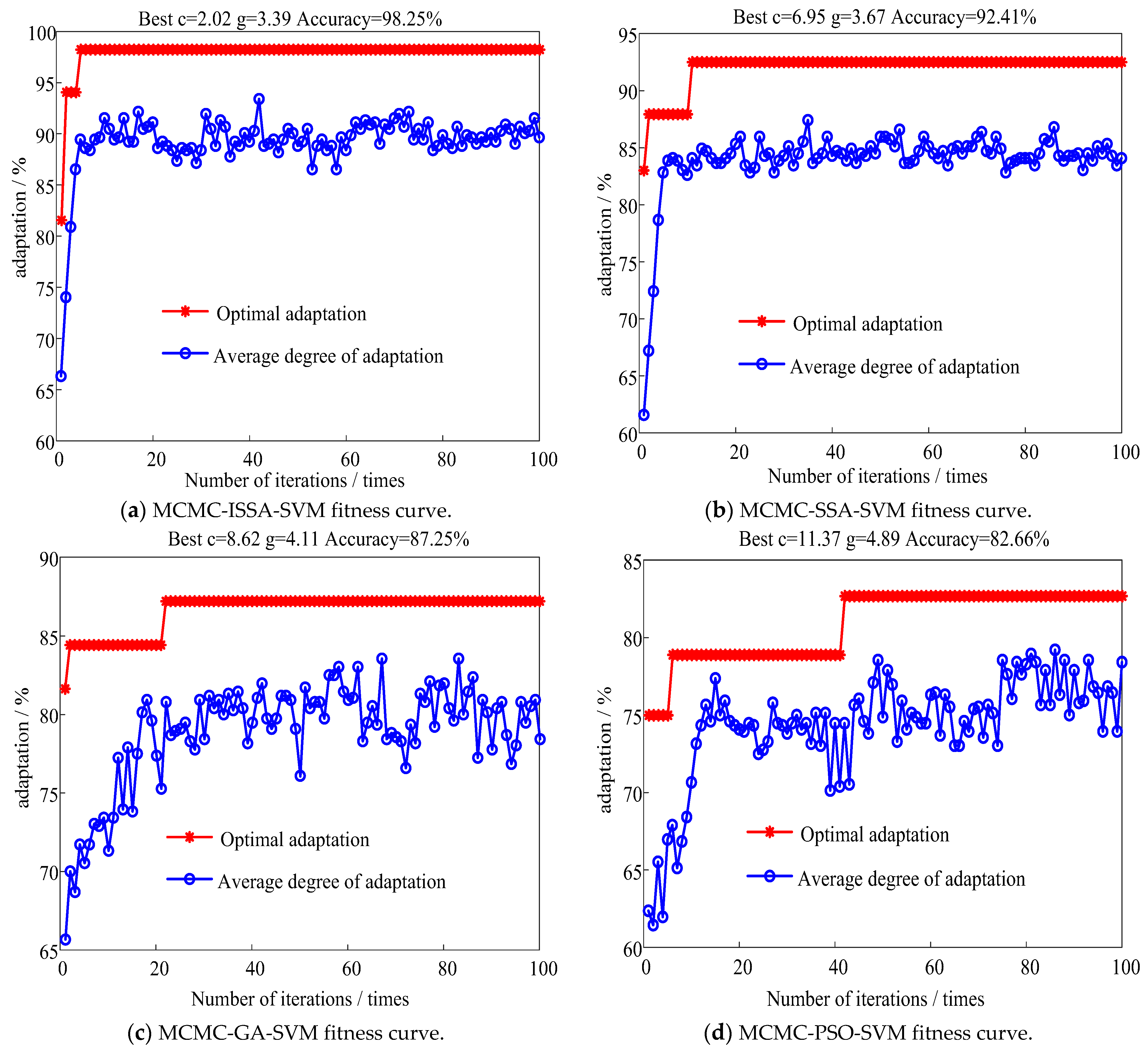 Processes 11 02098 g007
