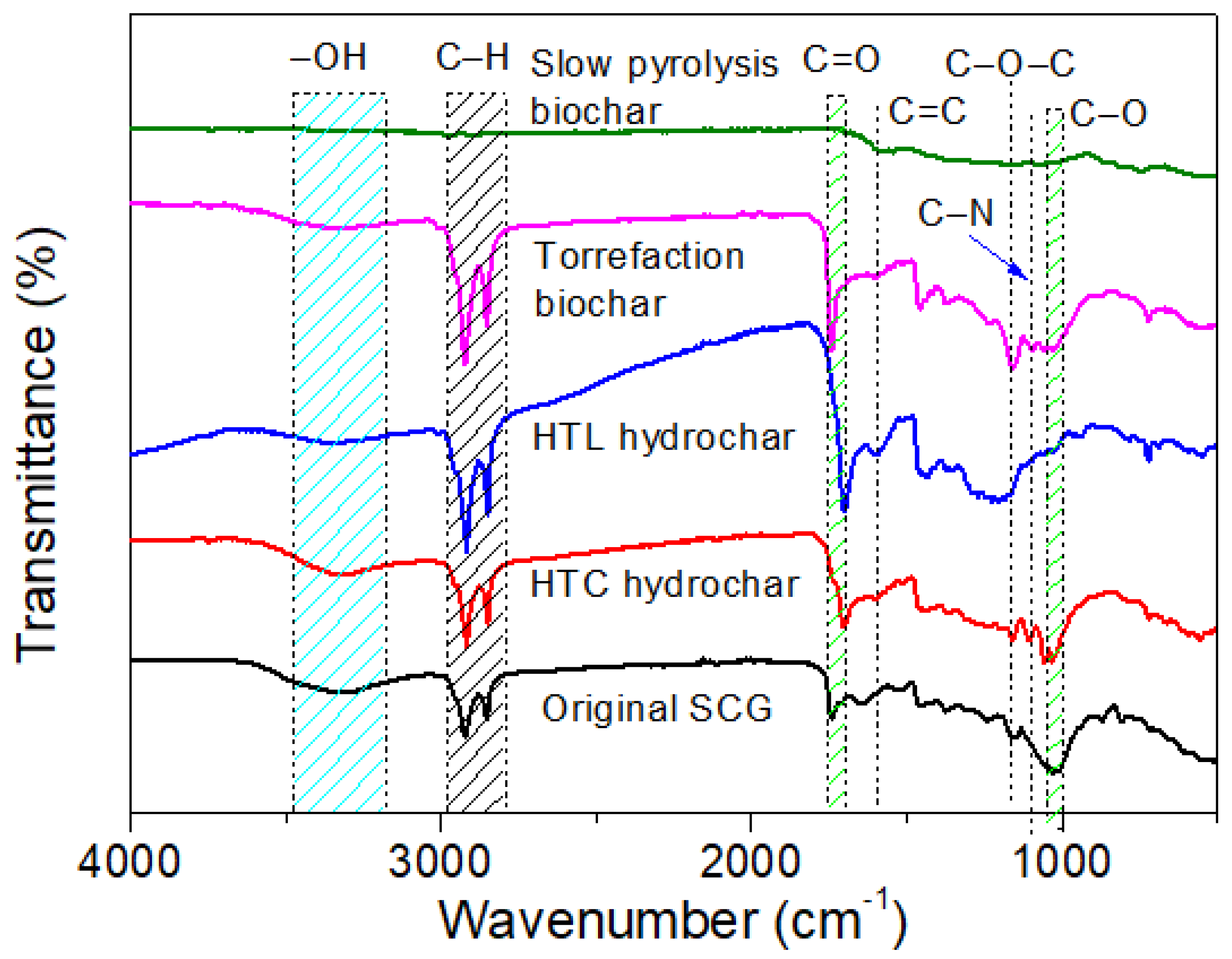 Processes 11 02099 g003 Processes 11 02099 g003