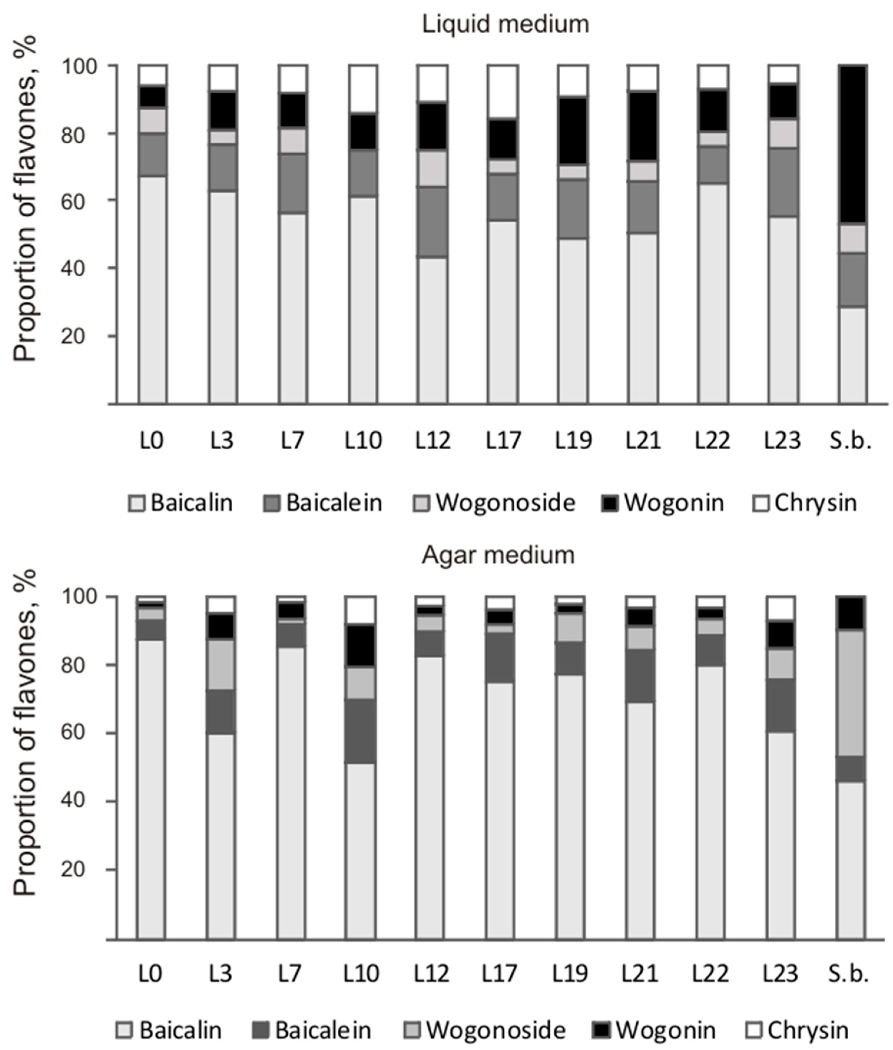 Processes 11 02102 g005 Processes 11 02102 g005
