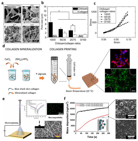 Processes 11 02105 g002