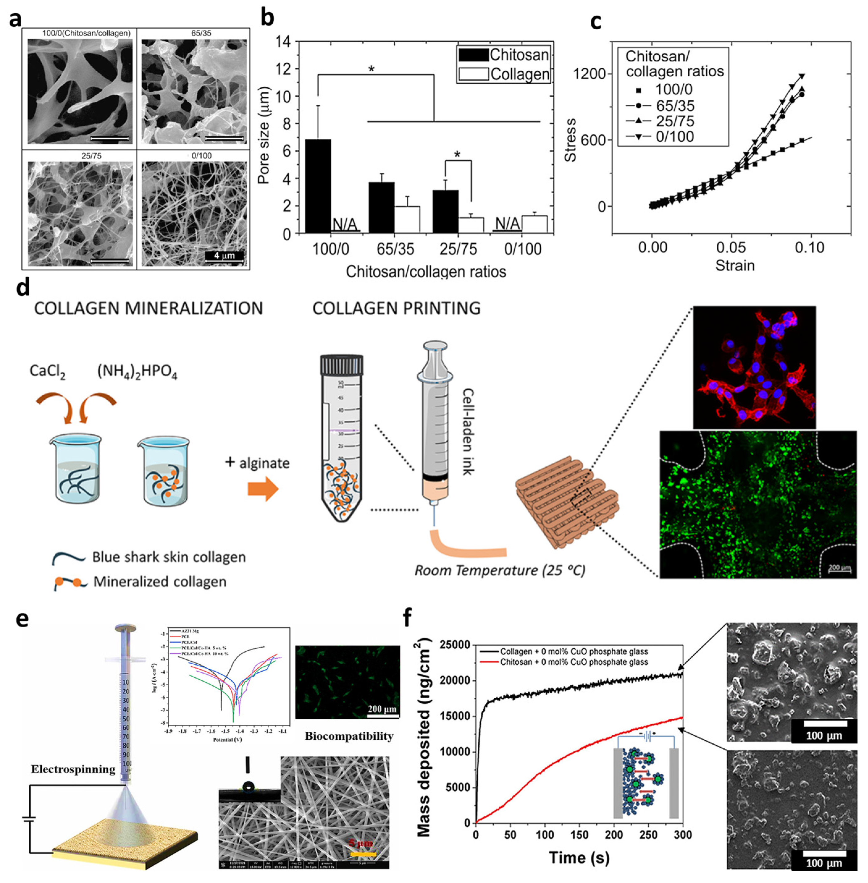 Processes 11 02105 g002