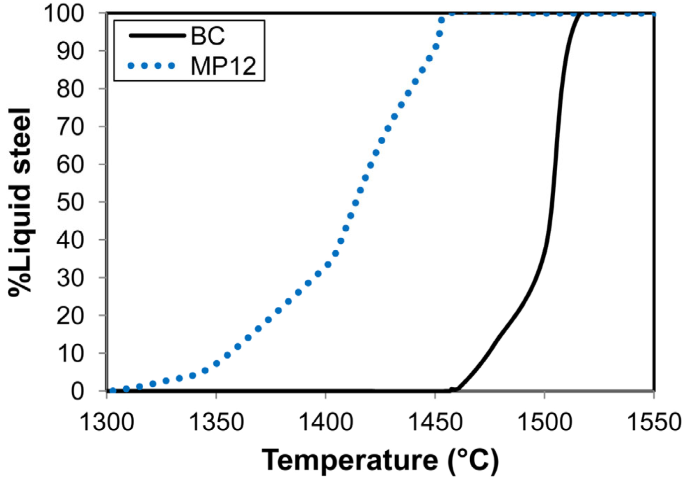 Processes 11 02110 g003