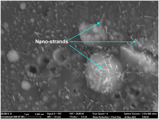 Processes 11 02110 g009