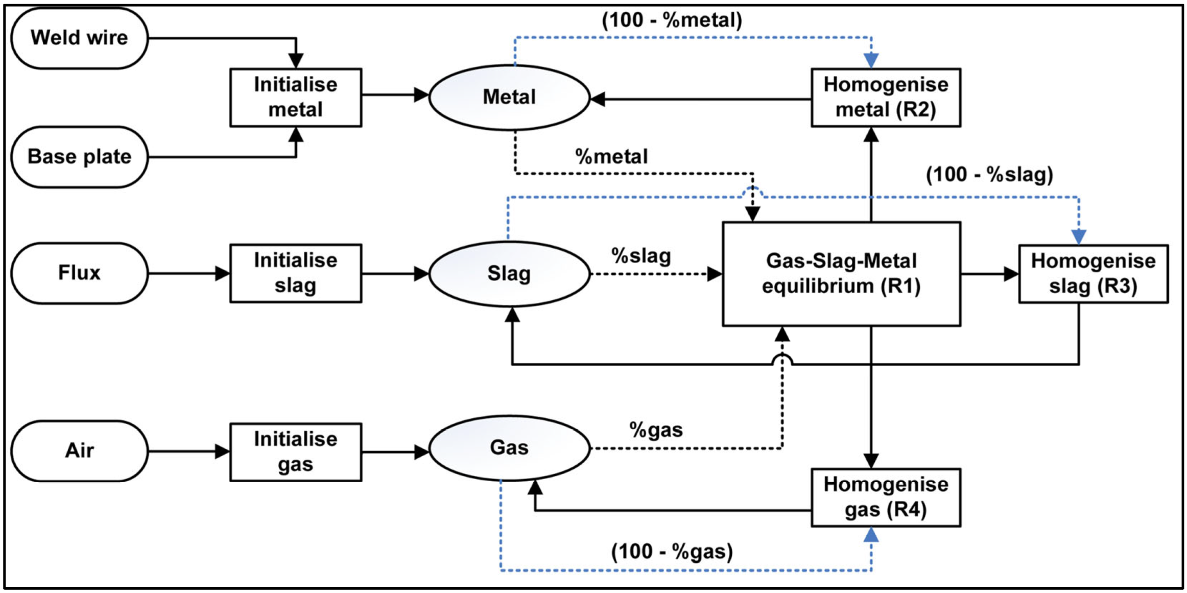 Processes 11 02110 g010