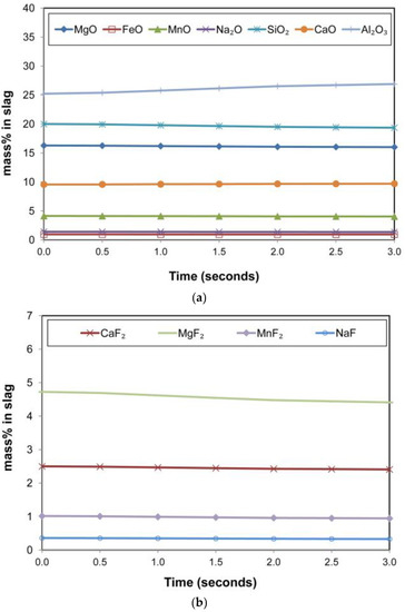 Processes 11 02110 g012