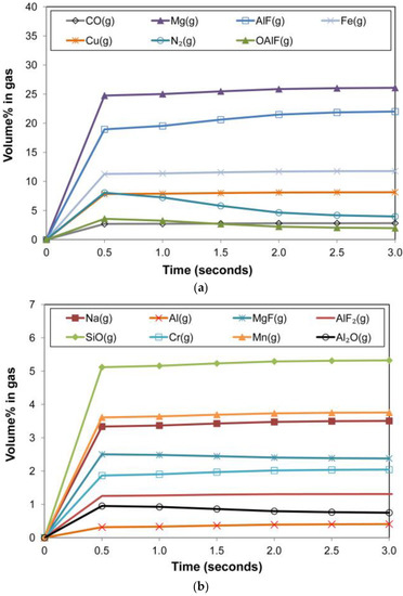Processes 11 02110 g013