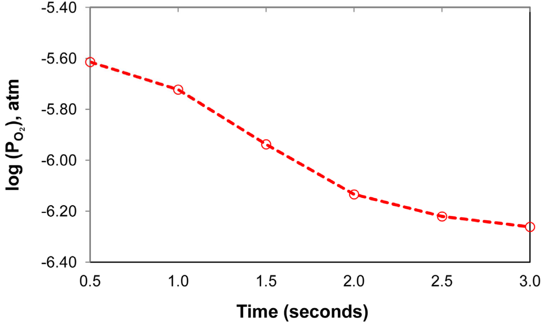 Processes 11 02110 g014