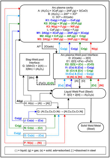 Processes 11 02110 g015