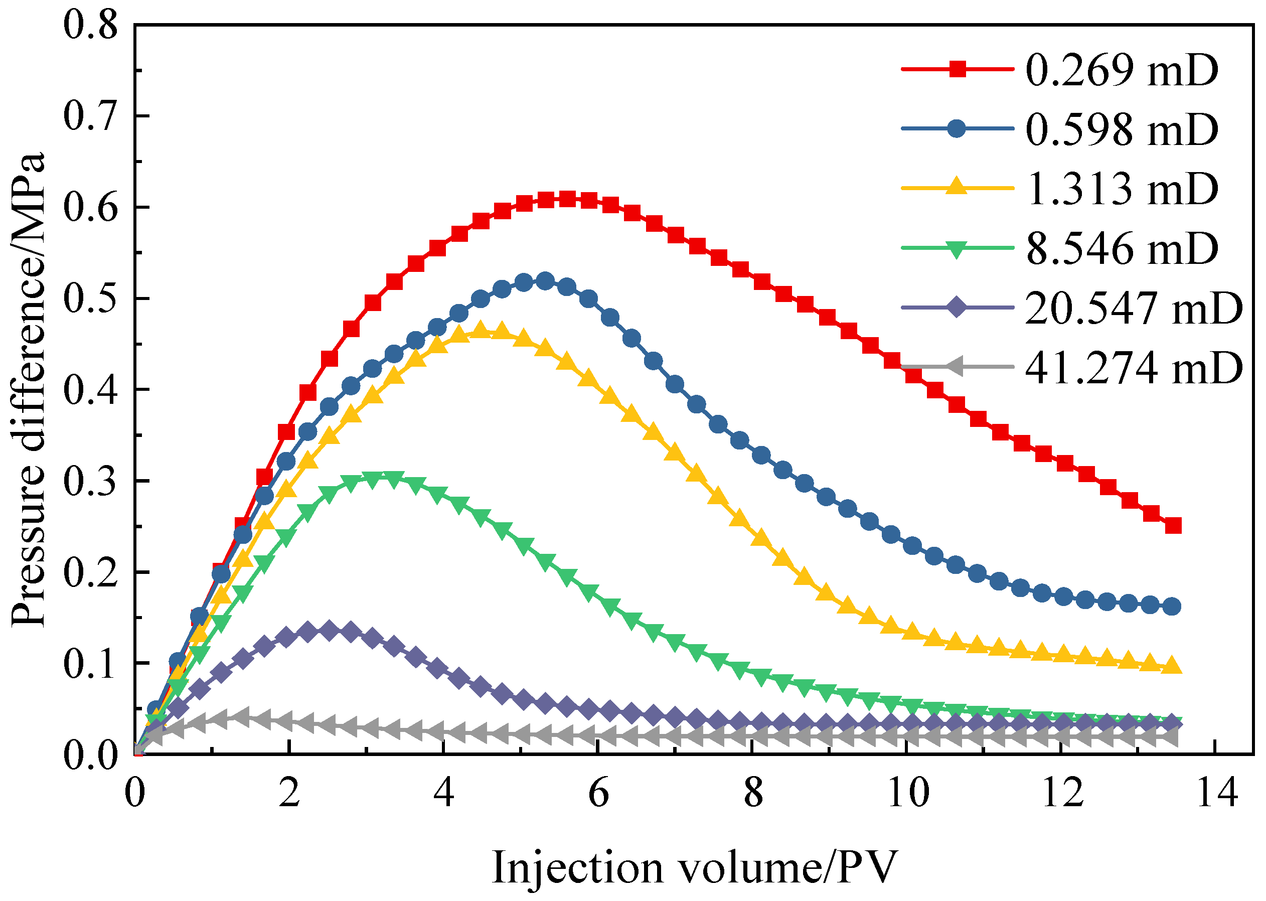Processes 11 02112 g004 Processes 11 02112 g004