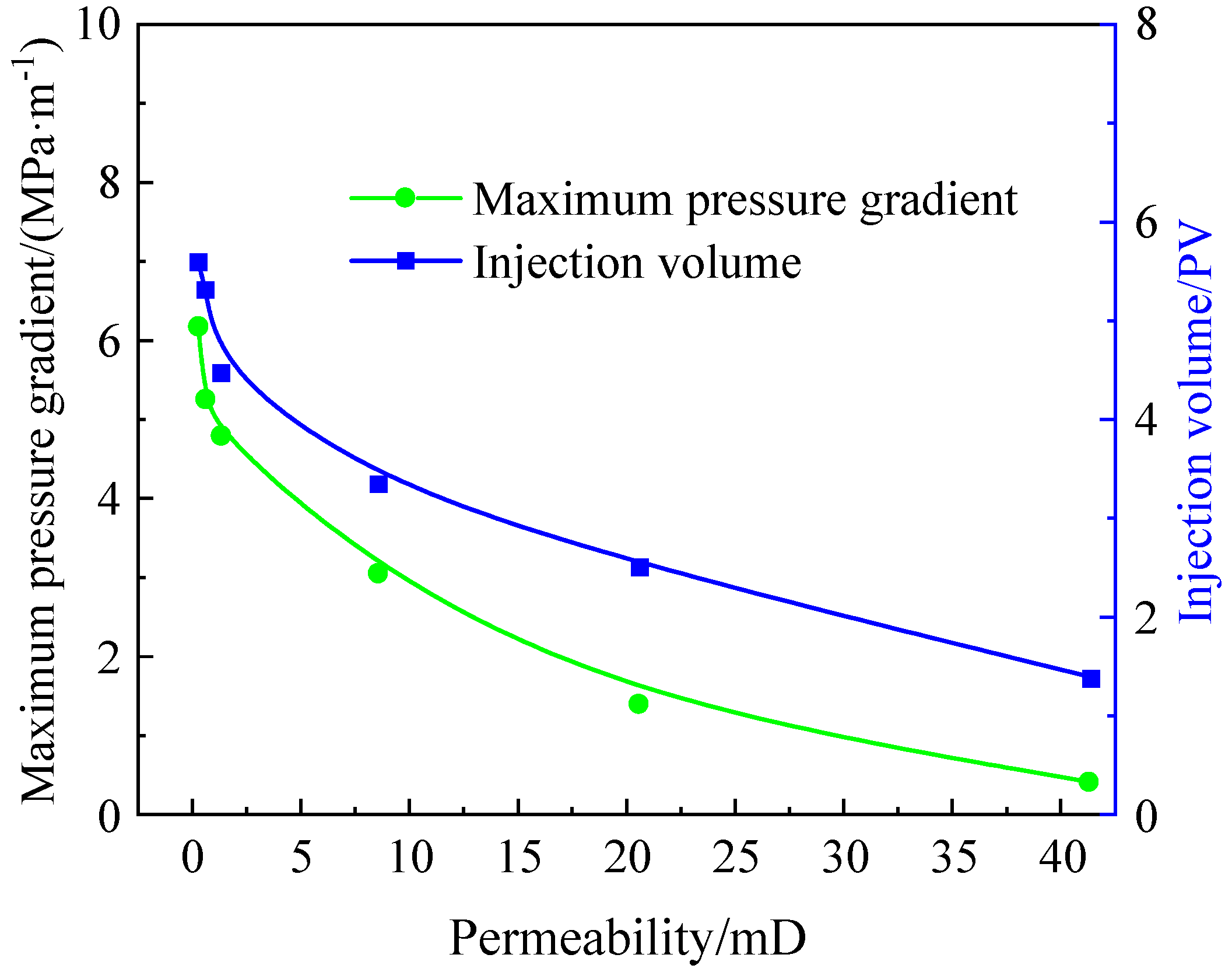 Processes 11 02112 g005 Processes 11 02112 g005