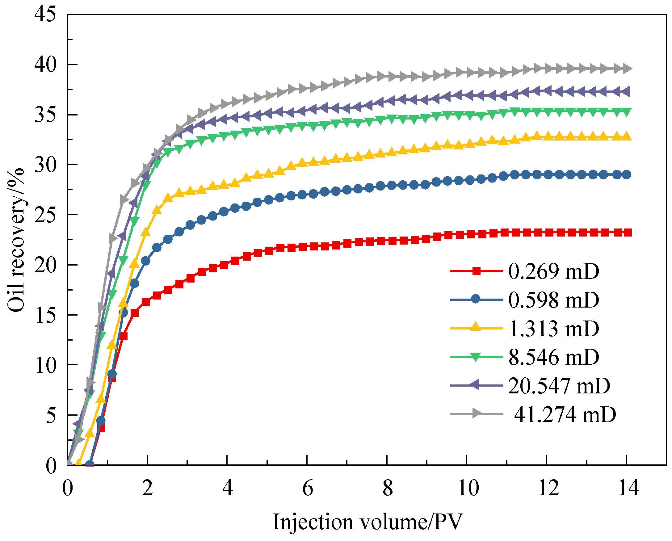 Processes 11 02112 g006 Processes 11 02112 g006