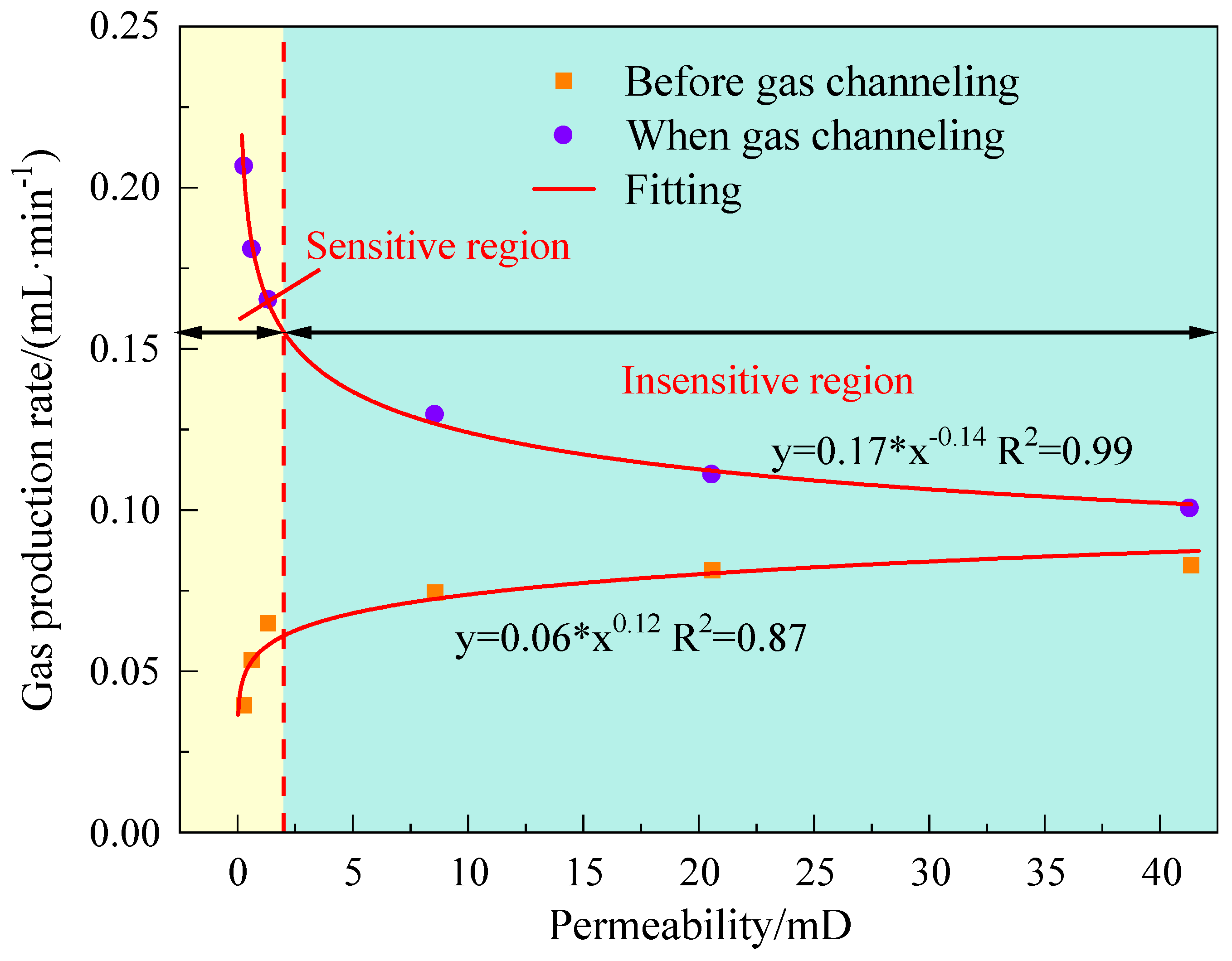 Processes 11 02112 g009 Processes 11 02112 g009