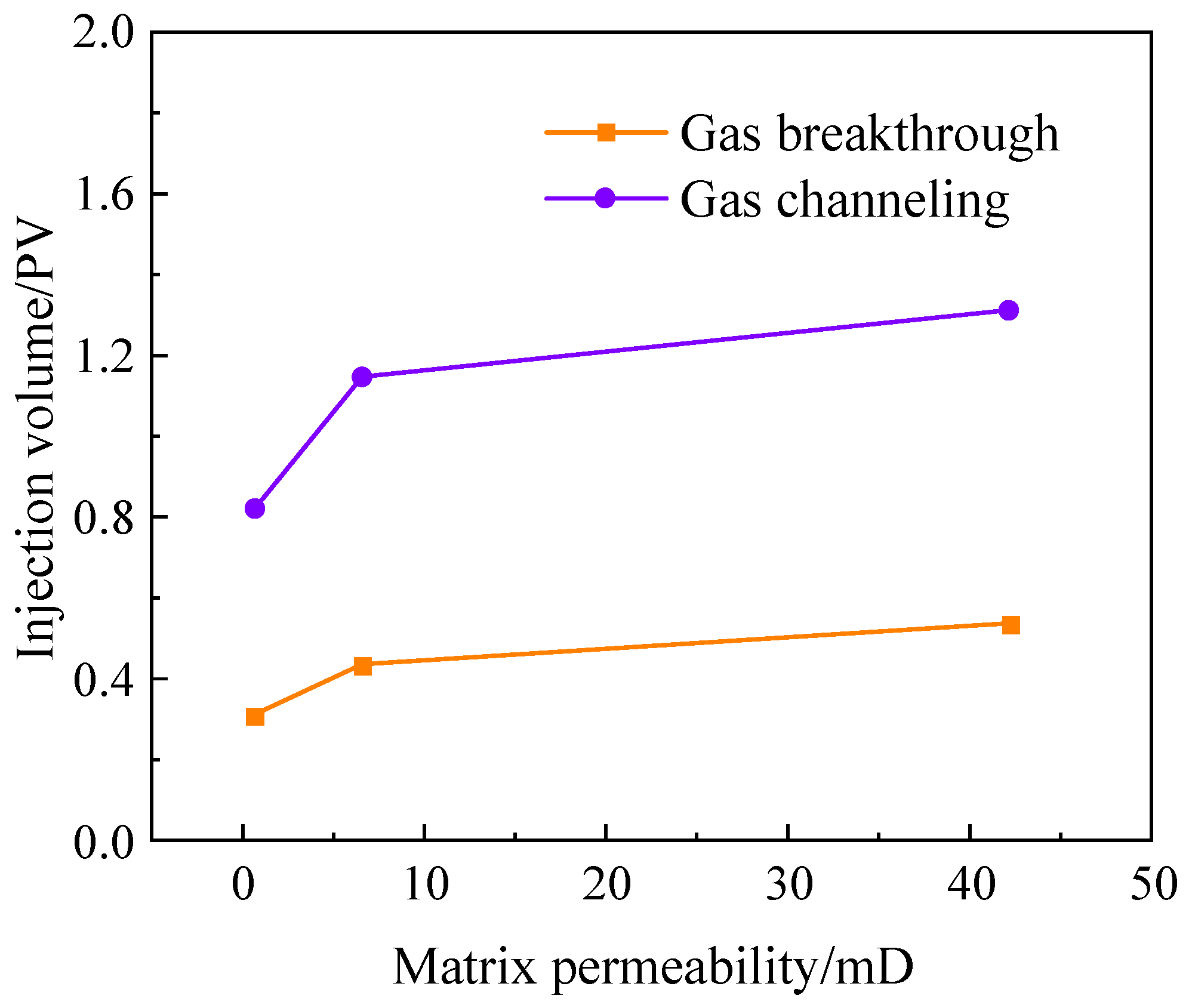 Processes 11 02112 g012 Processes 11 02112 g012