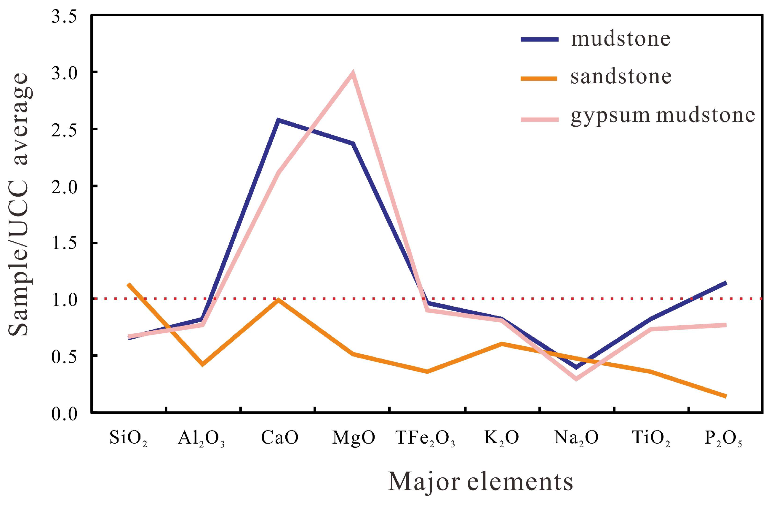 Processes 11 02114 g005 Processes 11 02114 g005