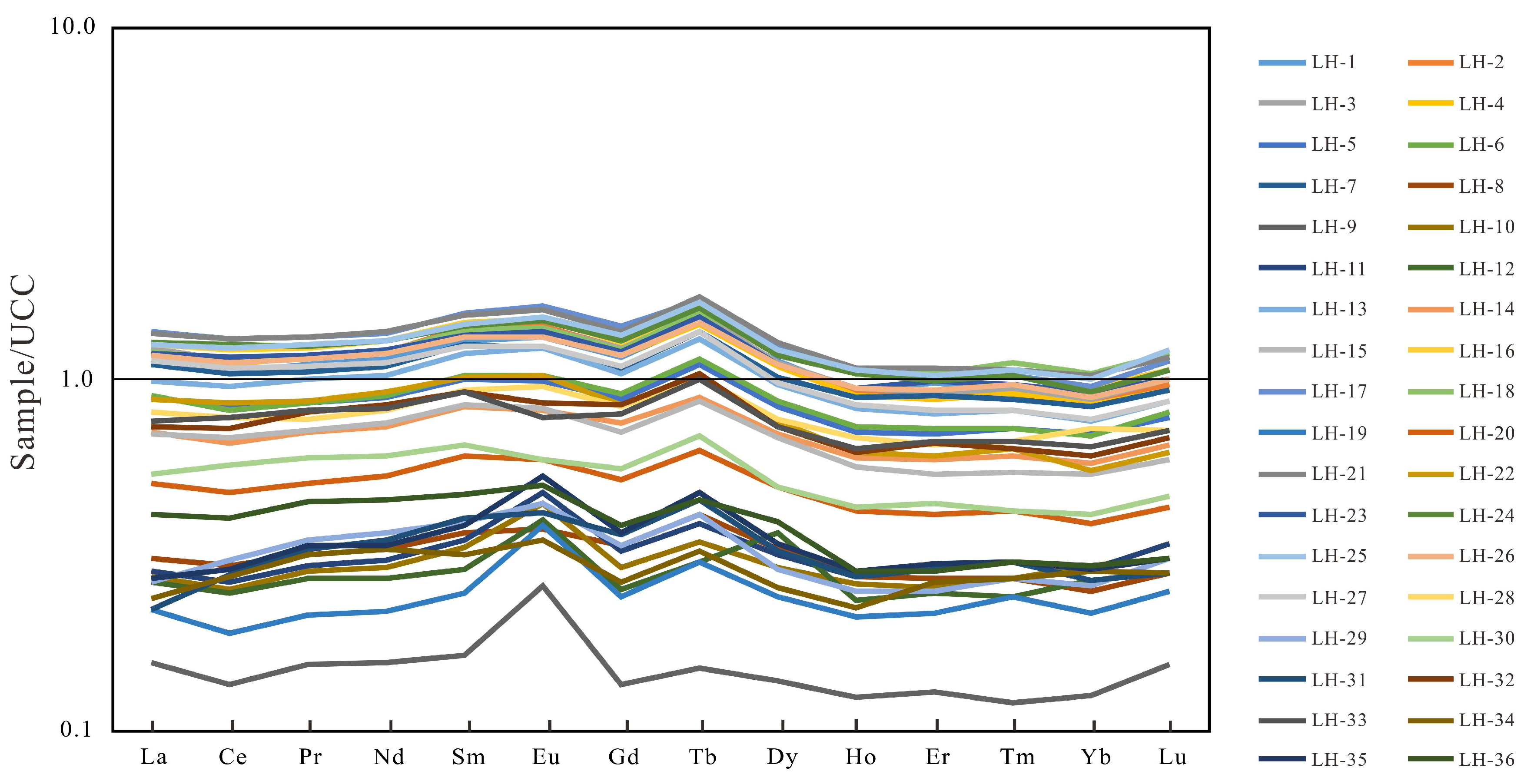 Processes 11 02114 g007 Processes 11 02114 g007