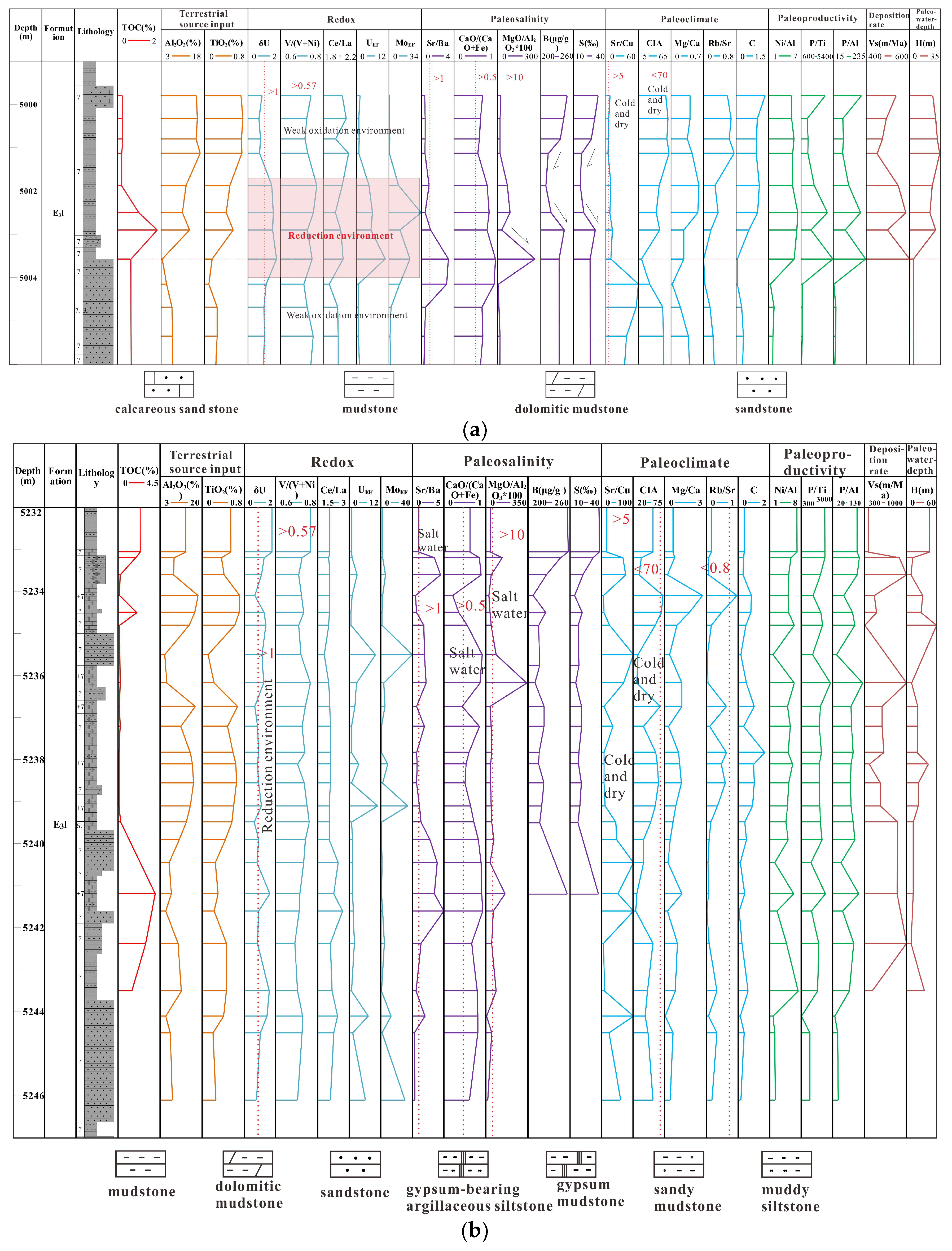Processes 11 02114 g008 Processes 11 02114 g008