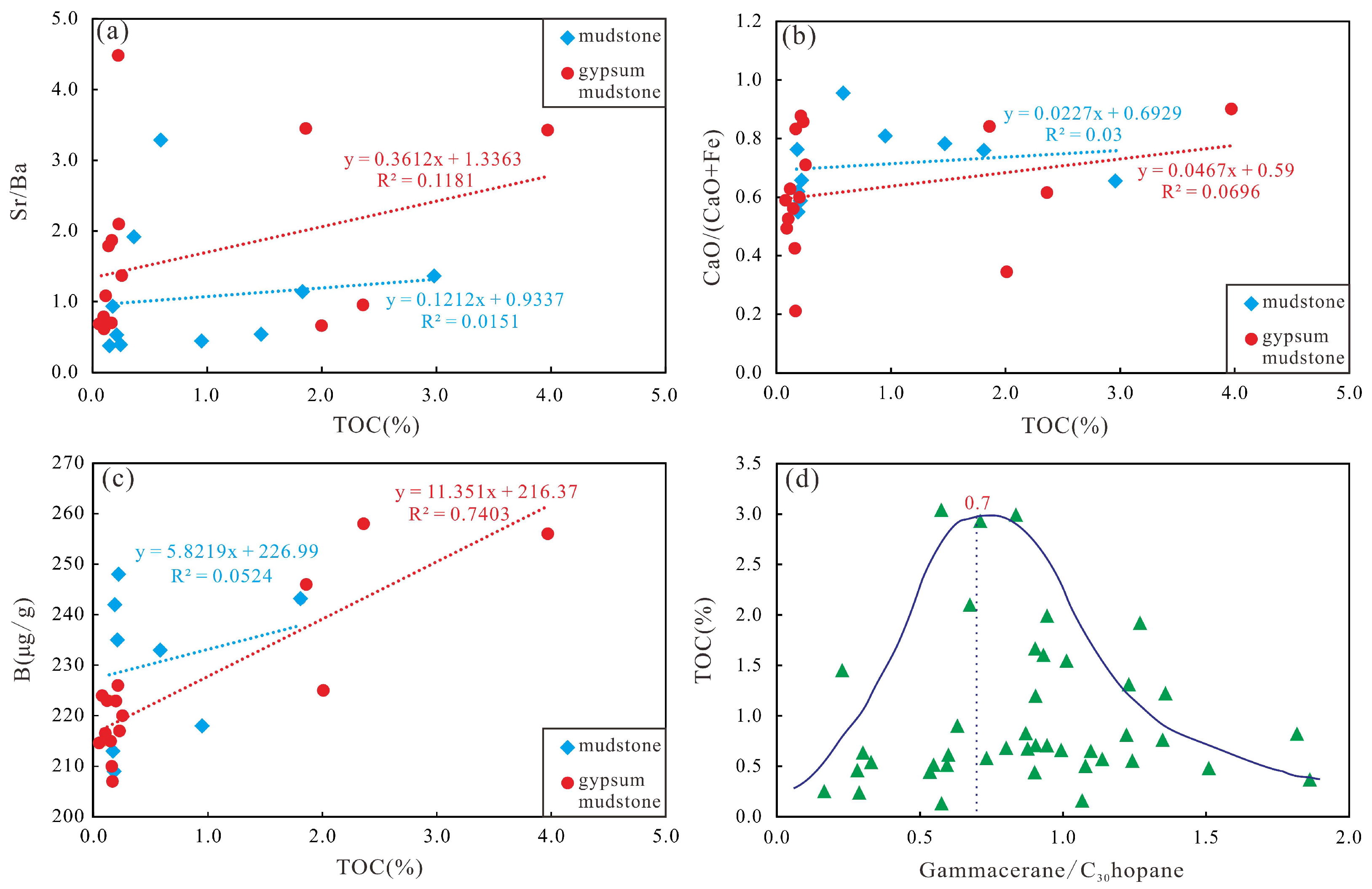 Processes 11 02114 g011 Processes 11 02114 g011