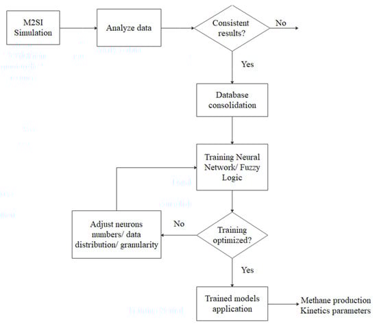 Processes 11 02121 g0a1