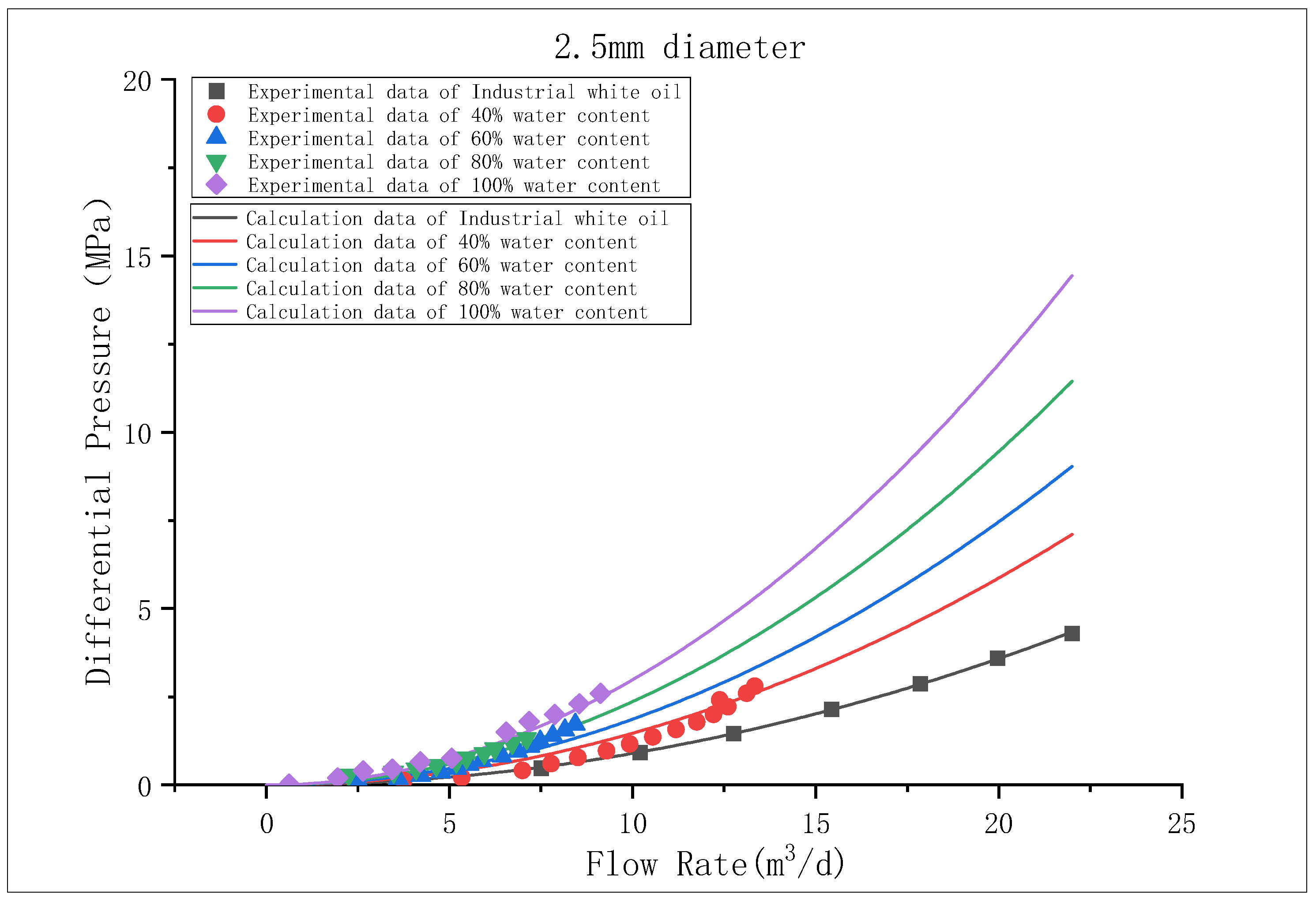 Processes 11 02130 g003