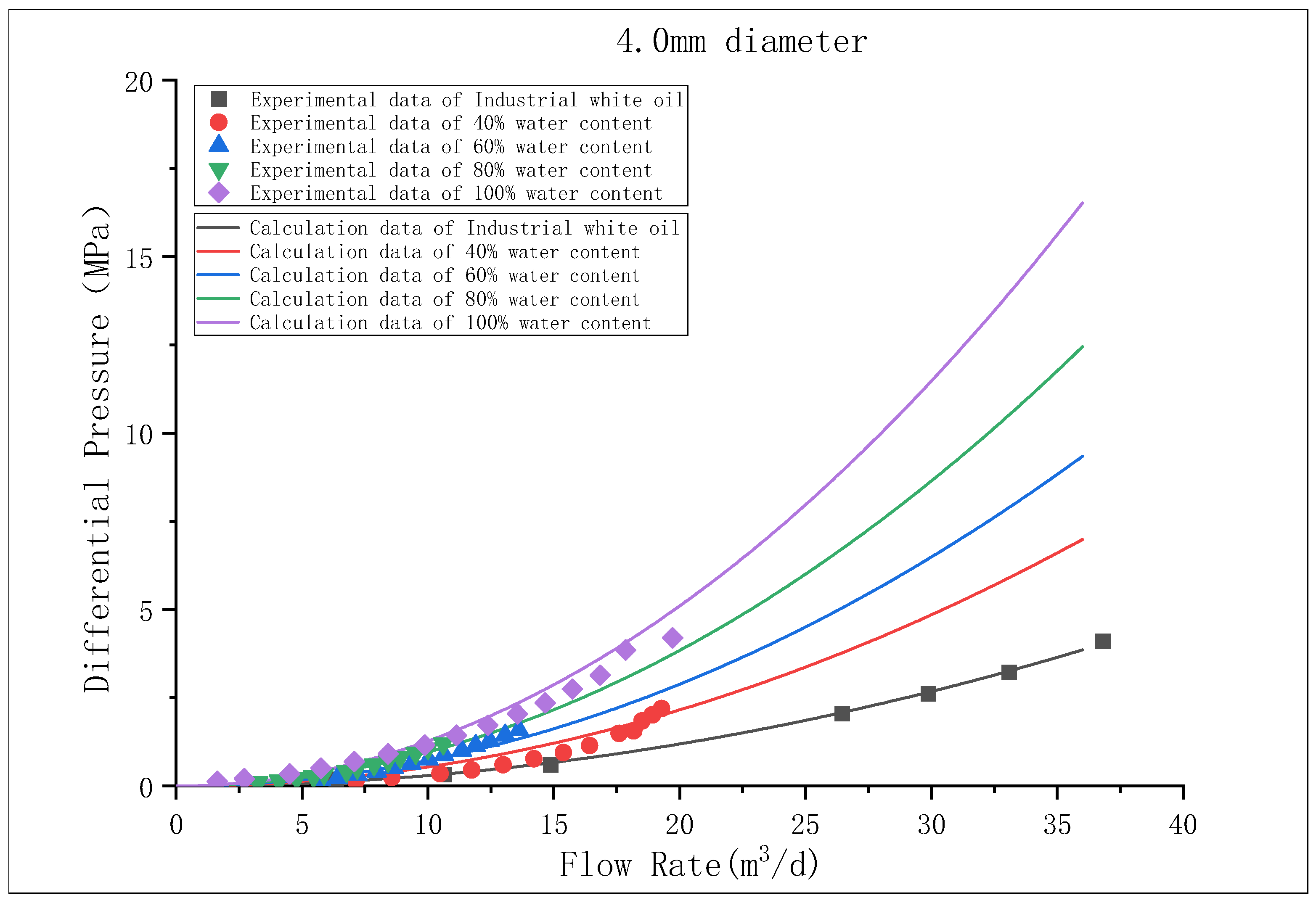 Processes 11 02130 g006