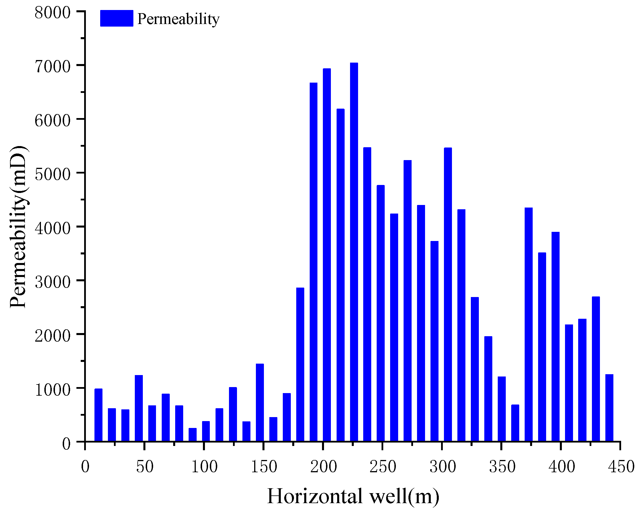 Processes 11 02130 g007