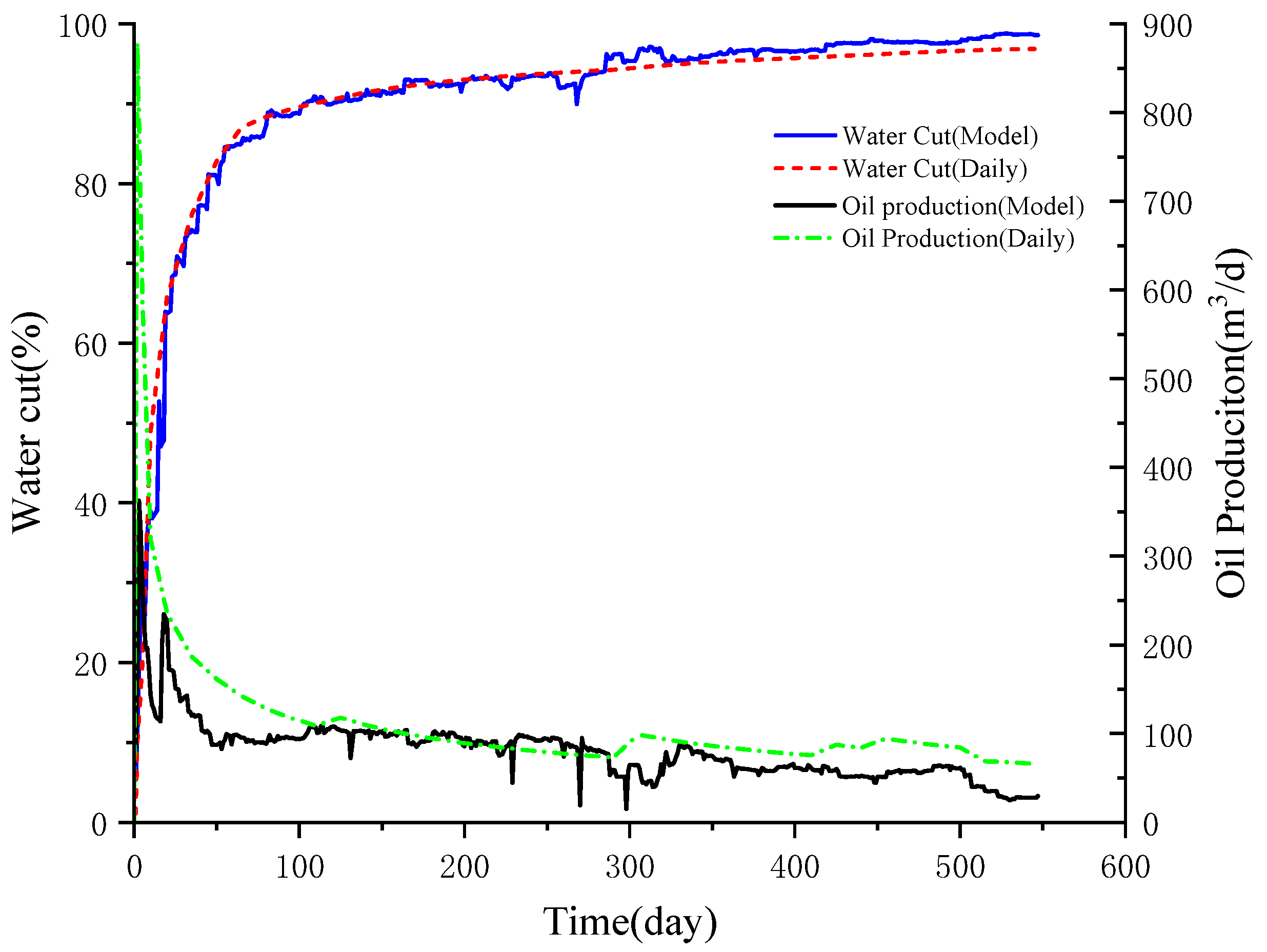 Processes 11 02130 g010