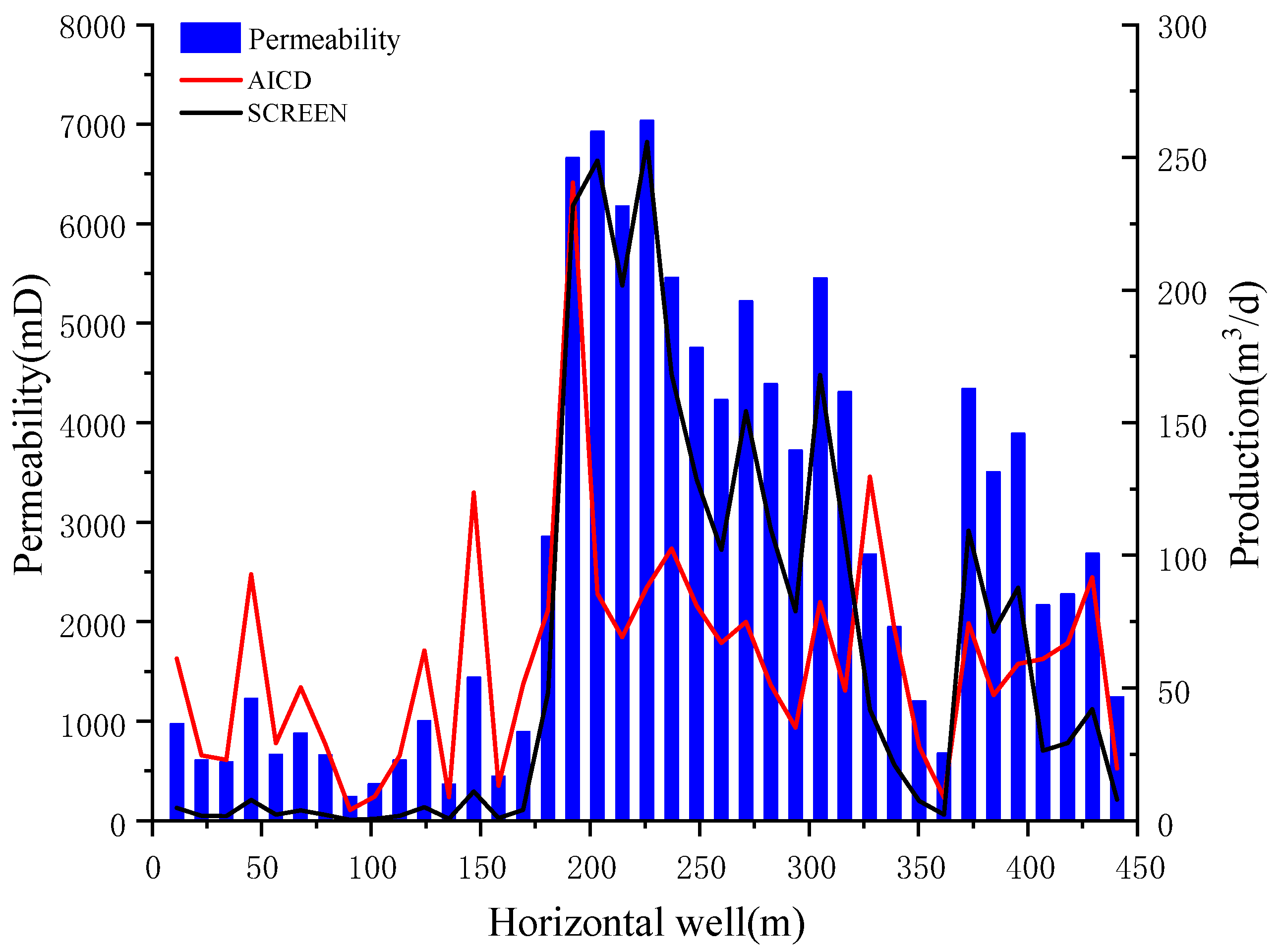 Processes 11 02130 g011
