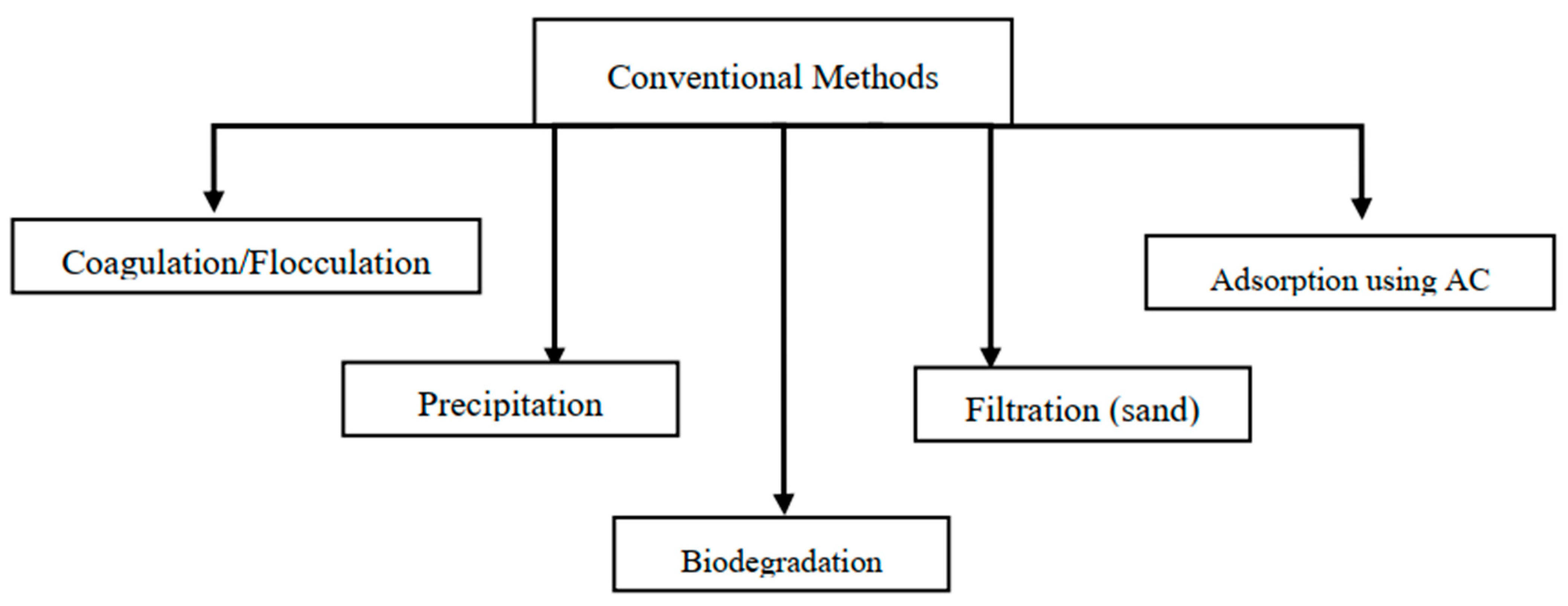 Processes 11 02133 g001
