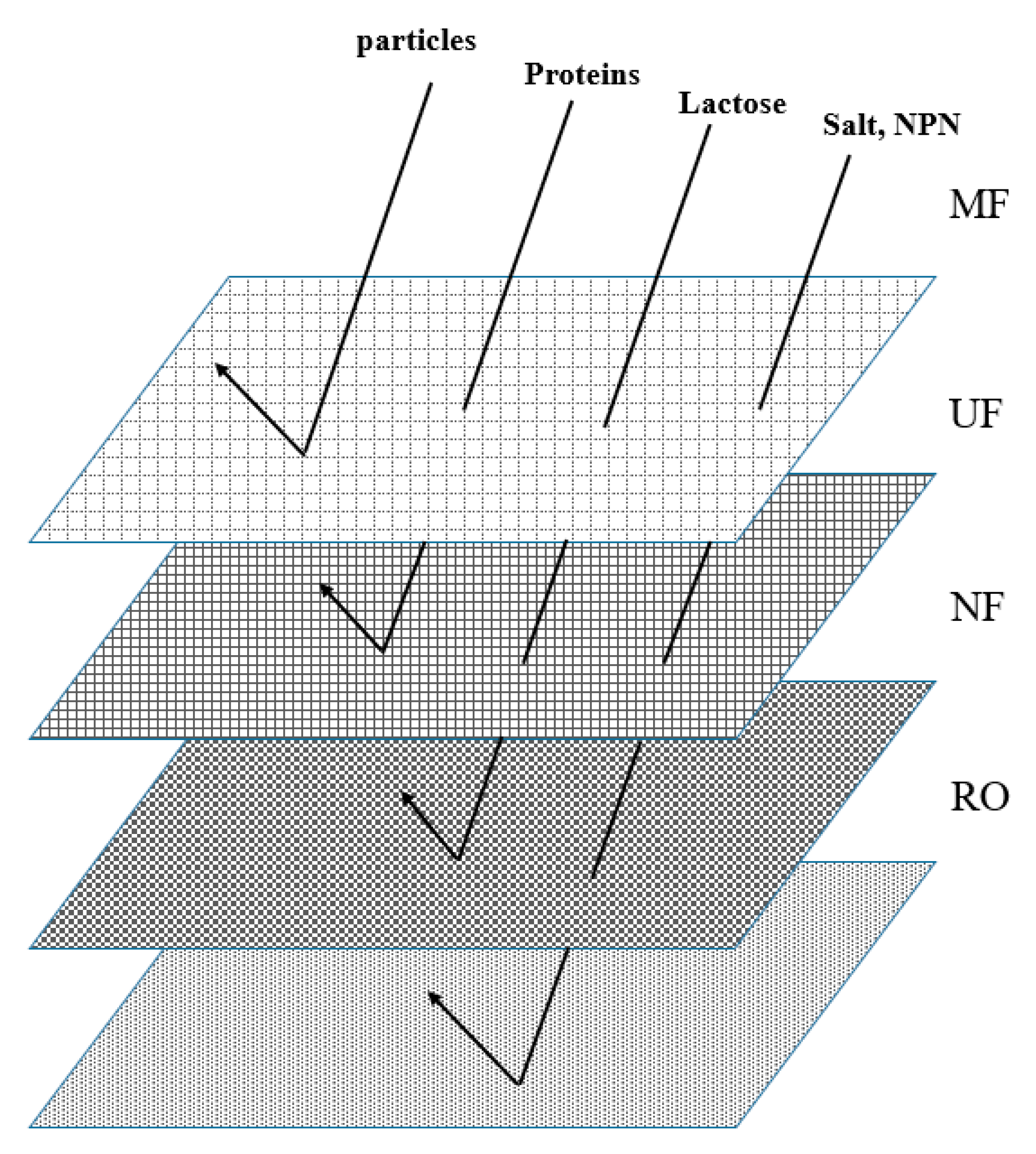 Processes 11 02133 g002